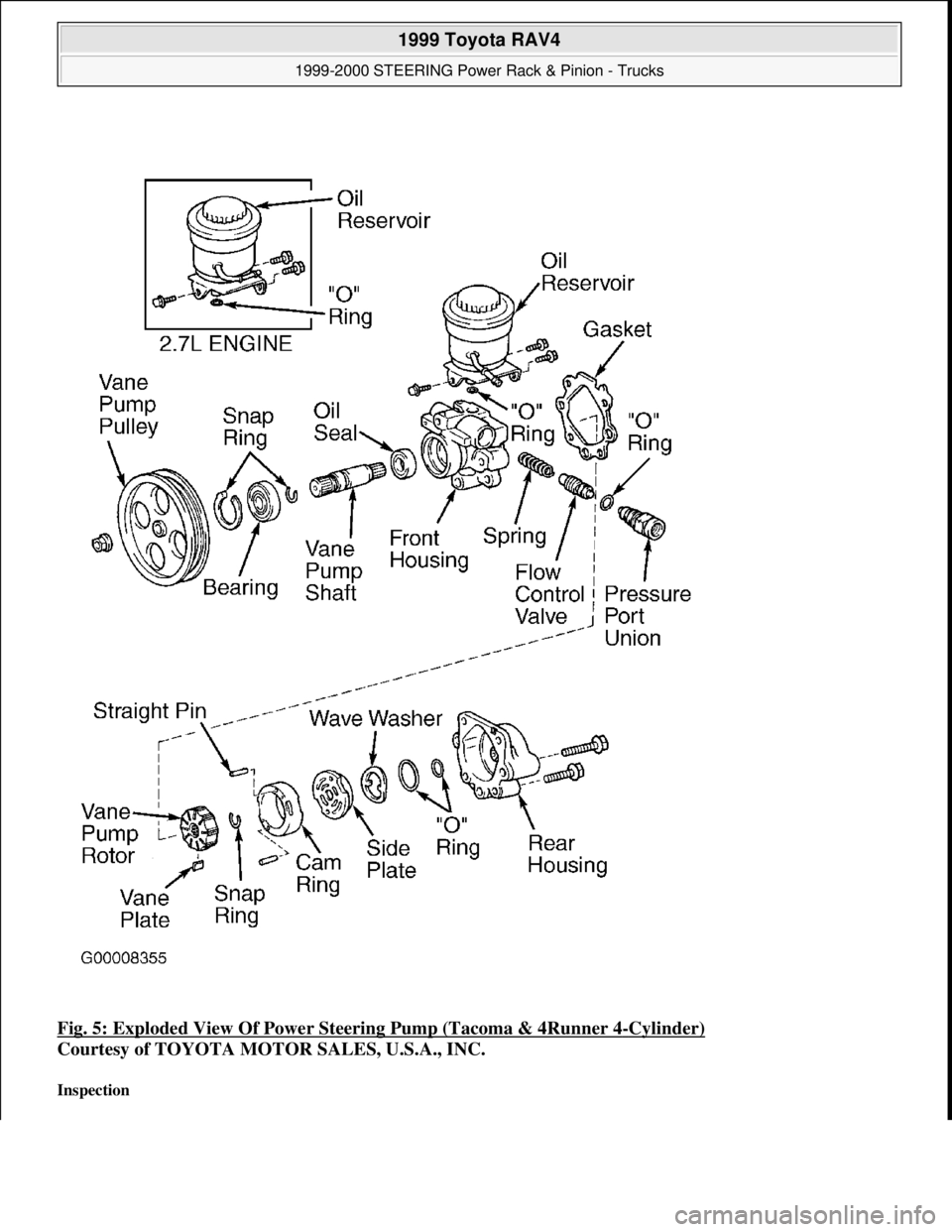 TOYOTA RAV4 1996  Service Repair Manual Fig. 5: Exploded View Of Power Steering Pump (Tacoma & 4Runner 4-Cylinder) 
Courtesy of TOYOTA MOTOR SALES, U.S.A., INC. 
Inspection 
 
1999 Toyota RAV4 
1999-2000 STEERING Power Rack & Pinion - Truck