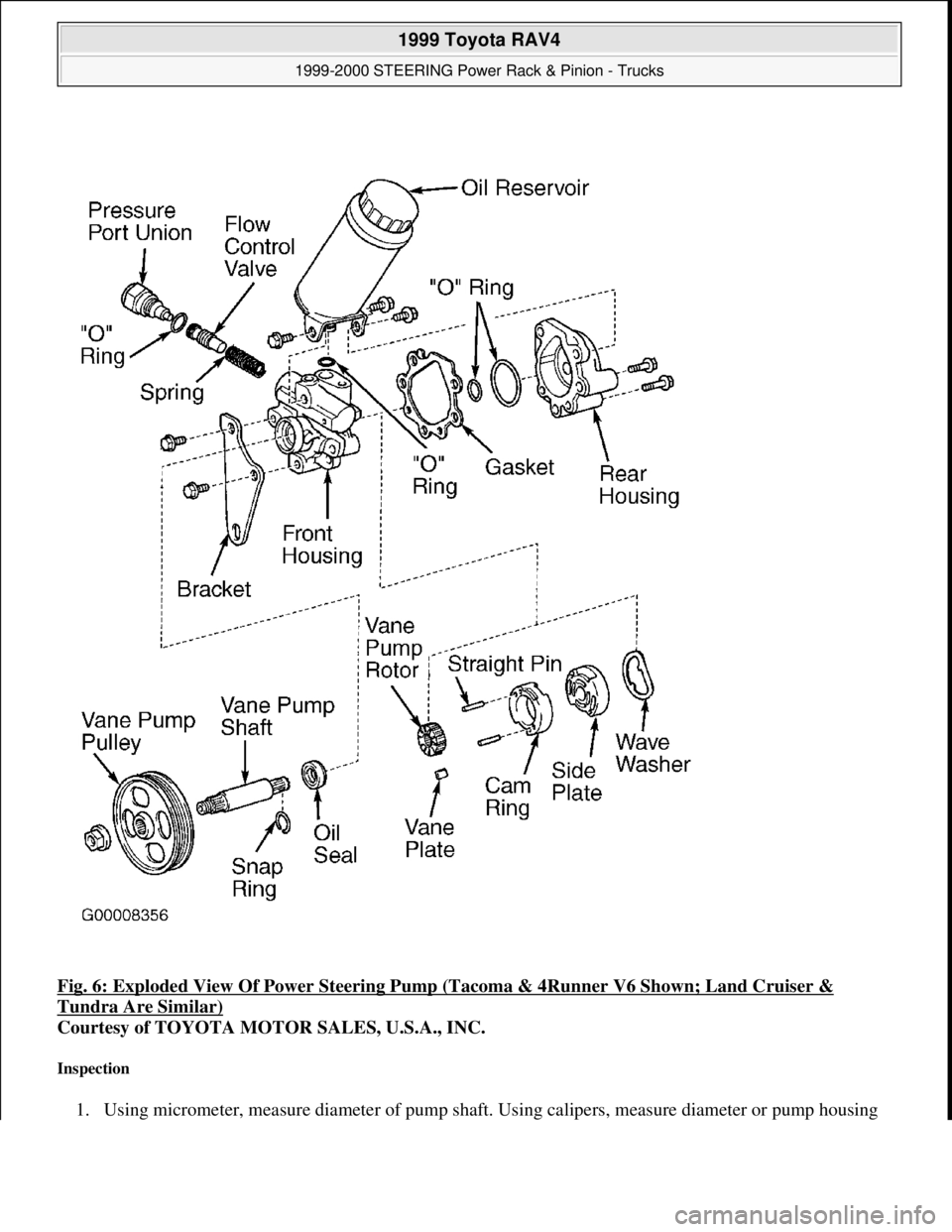 TOYOTA RAV4 1996  Service Repair Manual Fig. 6: Exploded View Of Power Steering Pump (Tacoma & 4Runner V6 Shown; Land Cruiser & 
Tundra Are Similar) 
Courtesy of TOYOTA MOTOR SALES, U.S.A., INC. 
Inspection 
1. Using micrometer, measure dia