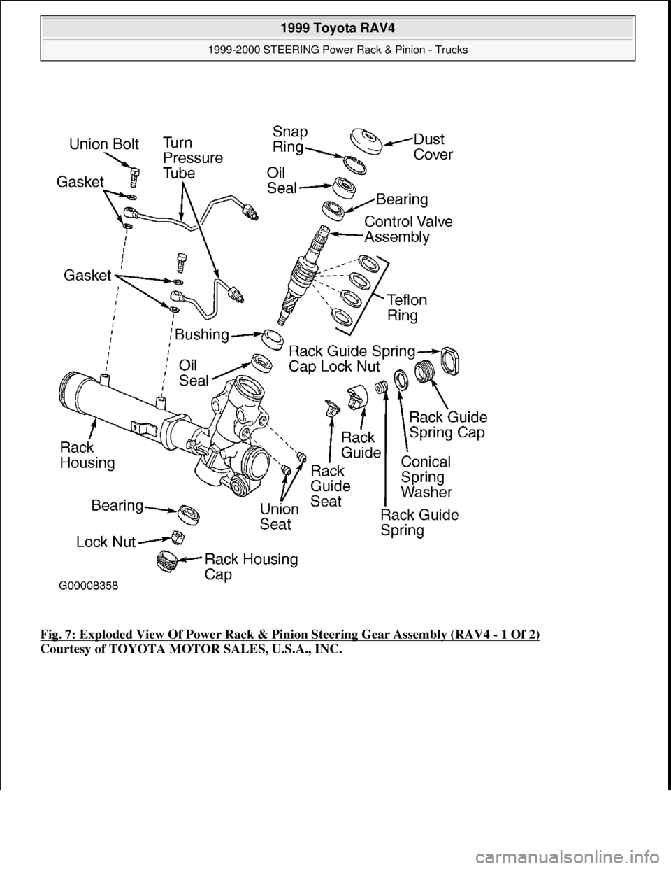 TOYOTA RAV4 1996  Service Repair Manual Fig. 7: Exploded View Of Power Rack & Pinion Steering Gear Assembly (RAV4 - 1 Of 2) 
Courtesy of TOYOTA MOTOR SALES, U.S.A., INC.
 
1999 Toyota RAV4 
1999-2000 STEERING Power Rack & Pinion - Trucks  
