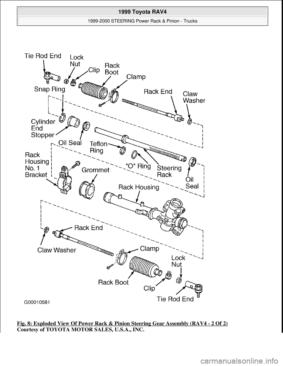 TOYOTA RAV4 1996  Service Repair Manual Fig. 8: Exploded View Of Power Rack & Pinion Steering Gear Assembly (RAV4 - 2 Of 2) 
Courtesy of TOYOTA MOTOR SALES, U.S.A., INC.
 
1999 Toyota RAV4 
1999-2000 STEERING Power Rack & Pinion - Trucks  
