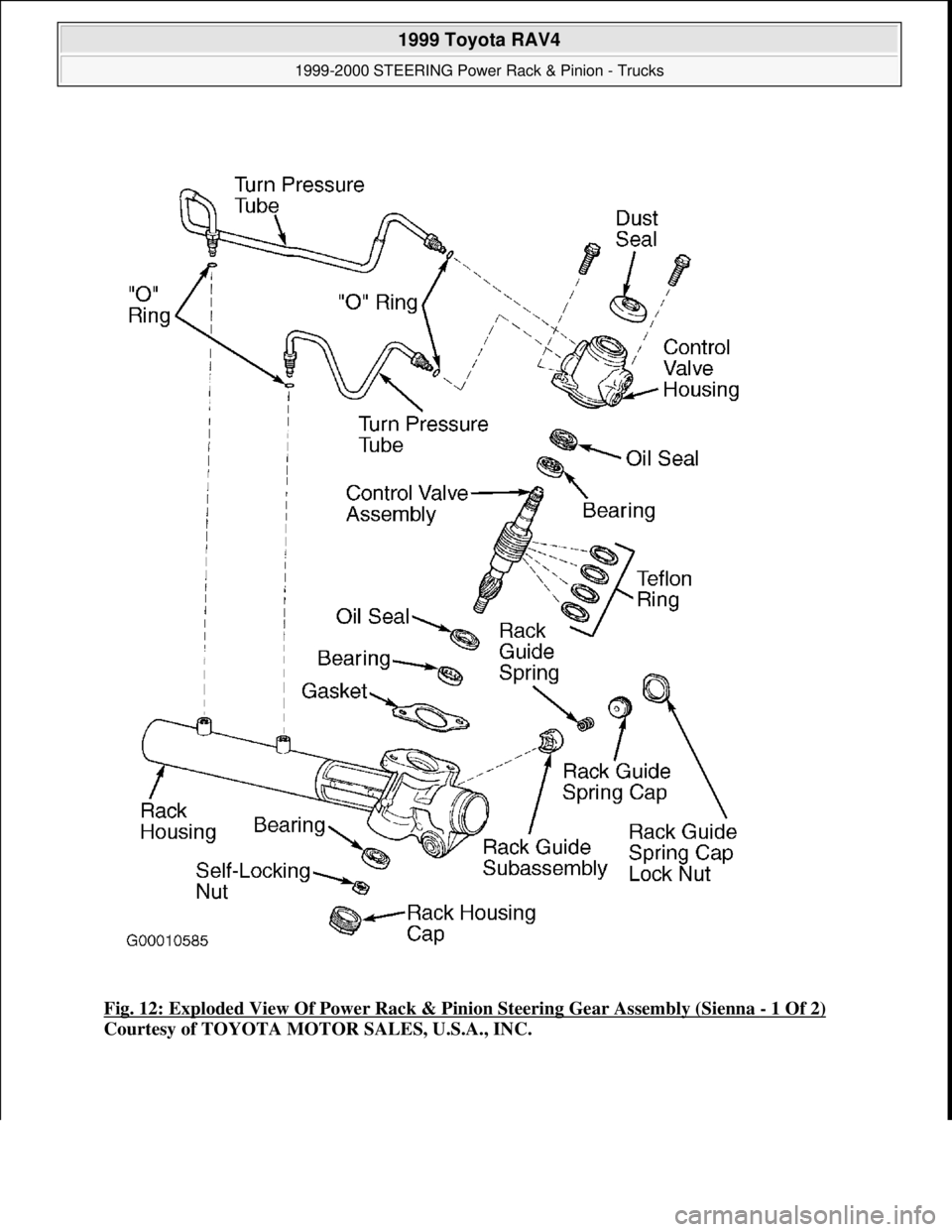 TOYOTA RAV4 1996  Service Repair Manual Fig. 12: Exploded View Of Power Rack & Pinion Steering Gear Assembly (Sienna - 1 Of 2) 
Courtesy of TOYOTA MOTOR SALES, U.S.A., INC.
 
1999 Toyota RAV4 
1999-2000 STEERING Power Rack & Pinion - Trucks