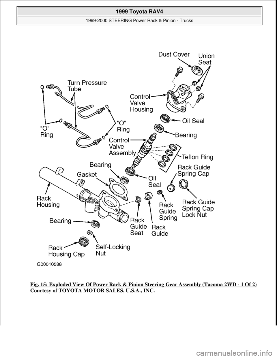 TOYOTA RAV4 1996  Service Repair Manual Fig. 15: Exploded View Of Power Rack & Pinion Steering Gear Assembly (Tacoma 2WD - 1 Of 2) 
Courtesy of TOYOTA MOTOR SALES, U.S.A., INC.
 
1999 Toyota RAV4 
1999-2000 STEERING Power Rack & Pinion - Tr