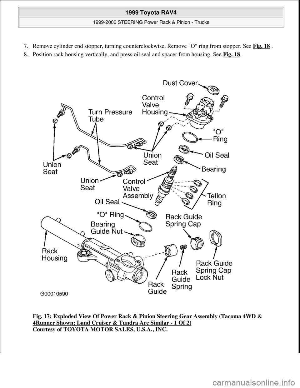 TOYOTA RAV4 1996  Service Repair Manual 7. Remove cylinder end stopper, turning counterclockwise. Remove "O" ring from stopper. See Fig. 18 .  
8. Position rack housing vertically, and press oil seal and spacer from housing. See Fig. 18
 . 