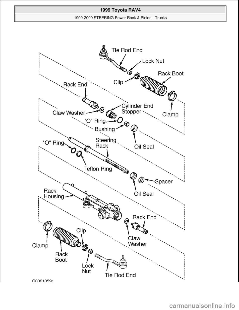 TOYOTA RAV4 1996  Service Repair Manual  
1999 Toyota RAV4 
1999-2000 STEERING Power Rack & Pinion - Trucks  
Microsoft  
Sunday, November 22, 2009 10:35:47 AMPage 39 © 2005 Mitchell Repair Information Company, LLC.  