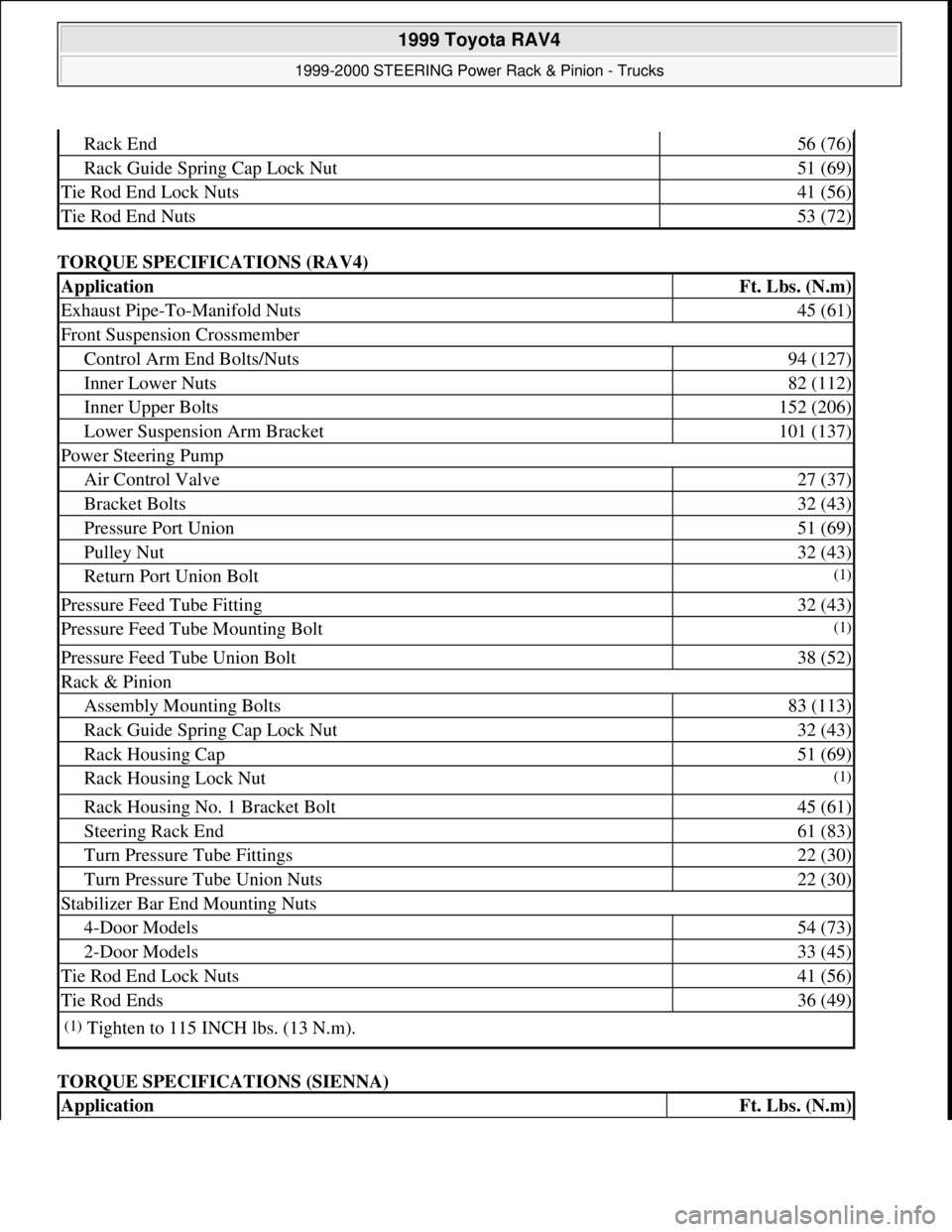 TOYOTA RAV4 1996  Service Repair Manual TORQUE SPECIFICATIONS (RAV4) 
TORQUE SPECIFICATIONS (SIENNA) 
Rack End56 (76)
Rack Guide Spring Cap Lock Nut51 (69)
Tie Rod End Lock Nuts41 (56)
Tie Rod End Nuts53 (72)
ApplicationFt. Lbs. (N.m)
Exhau