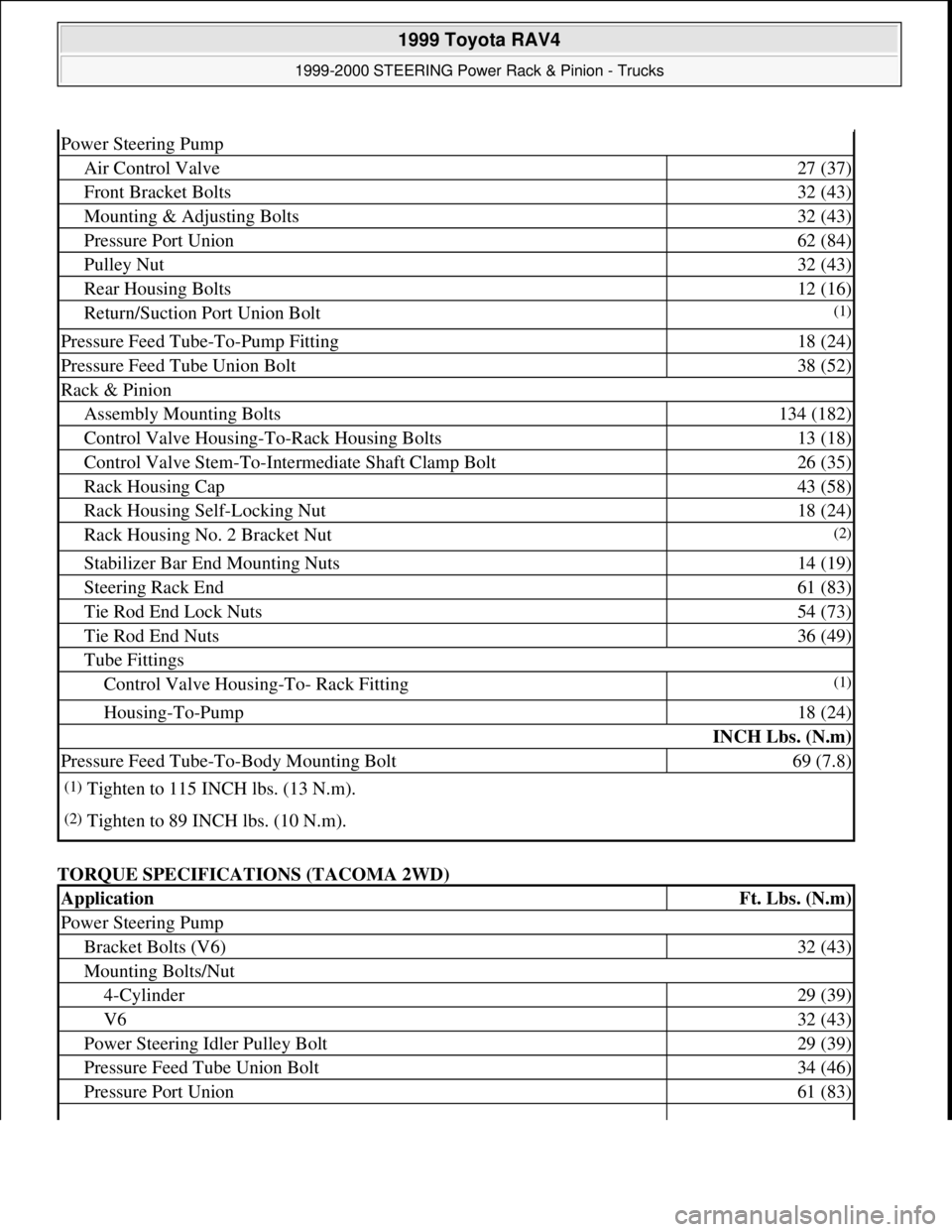 TOYOTA RAV4 1996  Service Repair Manual TORQUE SPECIFICATIONS (TACOMA 2WD) 
Power Steering Pump
Air Control Valve27 (37)
Front Bracket Bolts32 (43)
Mounting & Adjusting Bolts32 (43)
Pressure Port Union62 (84)
Pulley Nut32 (43)
Rear Housing 