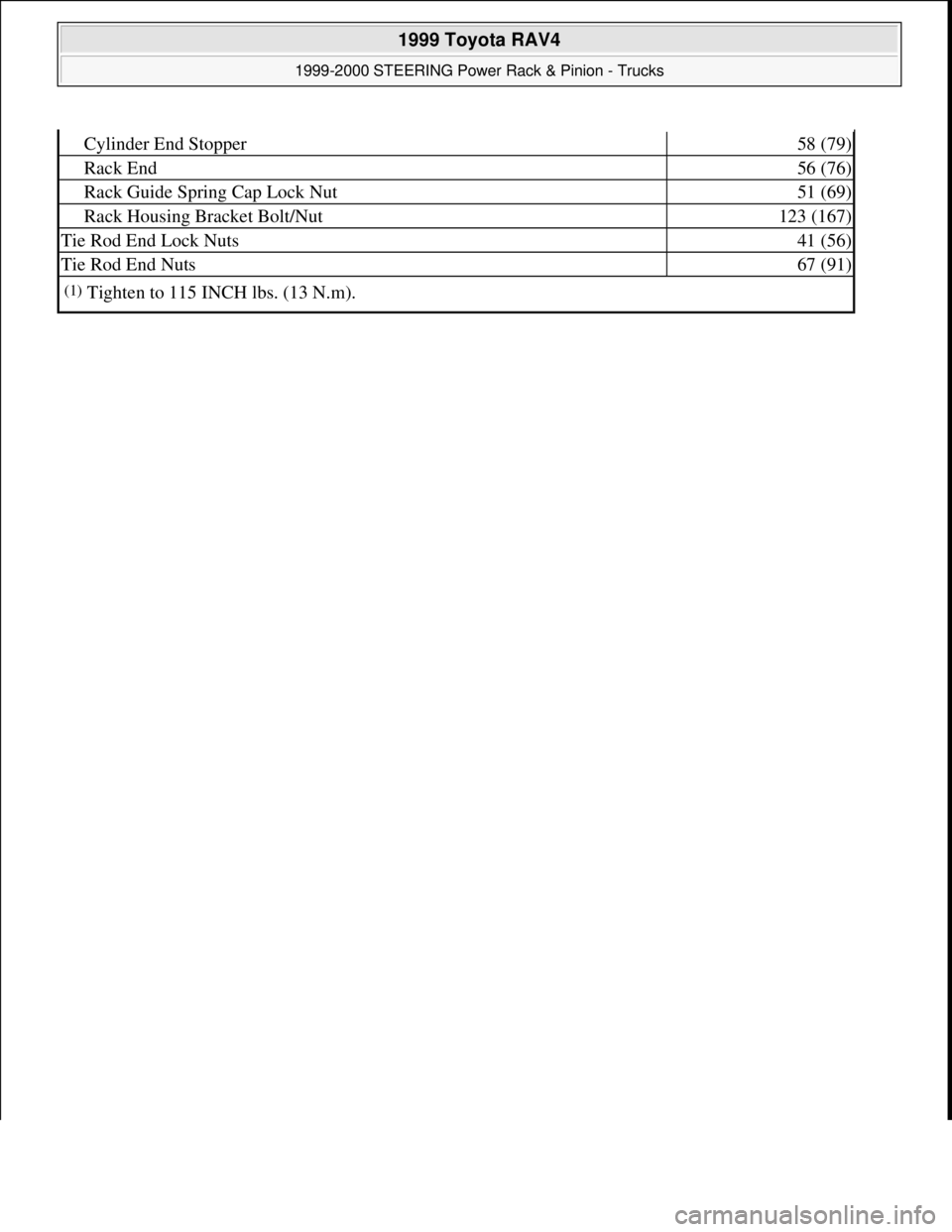 TOYOTA RAV4 1996  Service Repair Manual Cylinder End Stopper58 (79)
Rack End56 (76)
Rack Guide Spring Cap Lock Nut51 (69)
Rack Housing Bracket Bolt/Nut123 (167)
Tie Rod End Lock Nuts41 (56)
Tie Rod End Nuts67 (91)
(1)Tighten to 115 INCH lbs