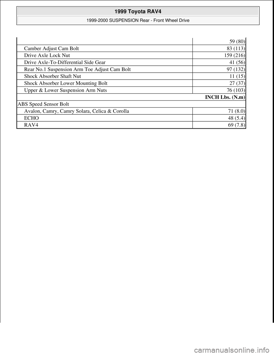 TOYOTA RAV4 1996  Service Repair Manual 59 (80)
Camber Adjust Cam Bolt83 (113)
Drive Axle Lock Nut159 (216)
Drive Axle-To-Differential Side Gear41 (56)
Rear No.1 Suspension Arm Toe Adjust Cam Bolt97 (132)
Shock Absorber Shaft Nut11 (15)
Sho