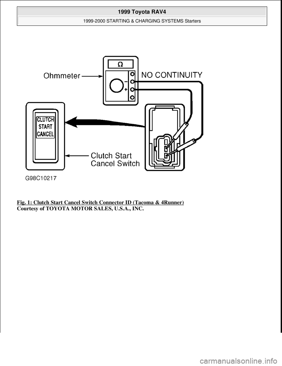TOYOTA RAV4 1996  Service Repair Manual Fig. 1: Clutch Start Cancel Switch Connector ID (Tacoma & 4Runner) 
Courtesy of TOYOTA MOTOR SALES, U.S.A., INC.
 
1999 Toyota RAV4 
1999-2000 STARTING & CHARGING SYSTEMS Starters  
Microsoft  
Sunday