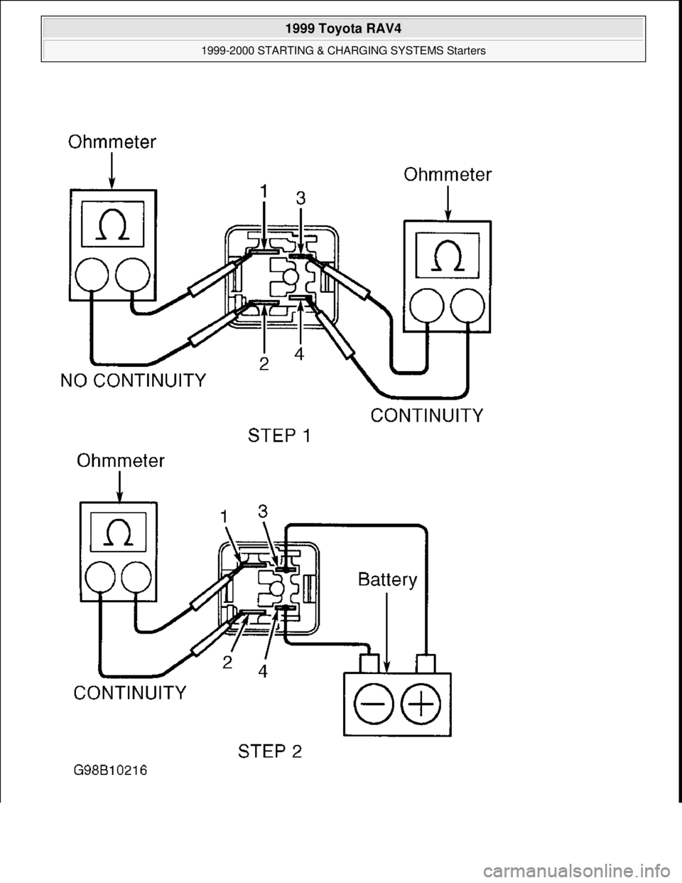 TOYOTA RAV4 1996  Service Repair Manual  
1999 Toyota RAV4 
1999-2000 STARTING & CHARGING SYSTEMS Starters  
Microsoft  
Sunday, November 22, 2009 10:19:18 AMPage 9 © 2005 Mitchell Repair Information Company, LLC.  