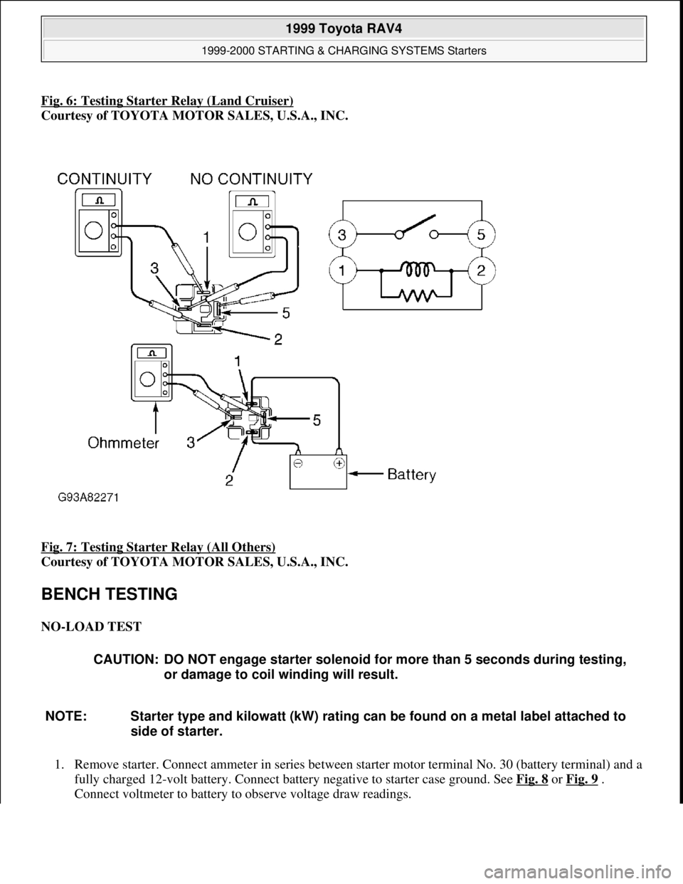 TOYOTA RAV4 1996  Service Repair Manual Fig. 6: Testing Starter Relay (Land Cruiser)
Courtesy of TOYOTA MOTOR SALES, U.S.A., INC. 
Fig. 7: Testing Starter Relay (All Others)
 
Courtesy of TOYOTA MOTOR SALES, U.S.A., INC. 
BENCH TESTING 
NO-
