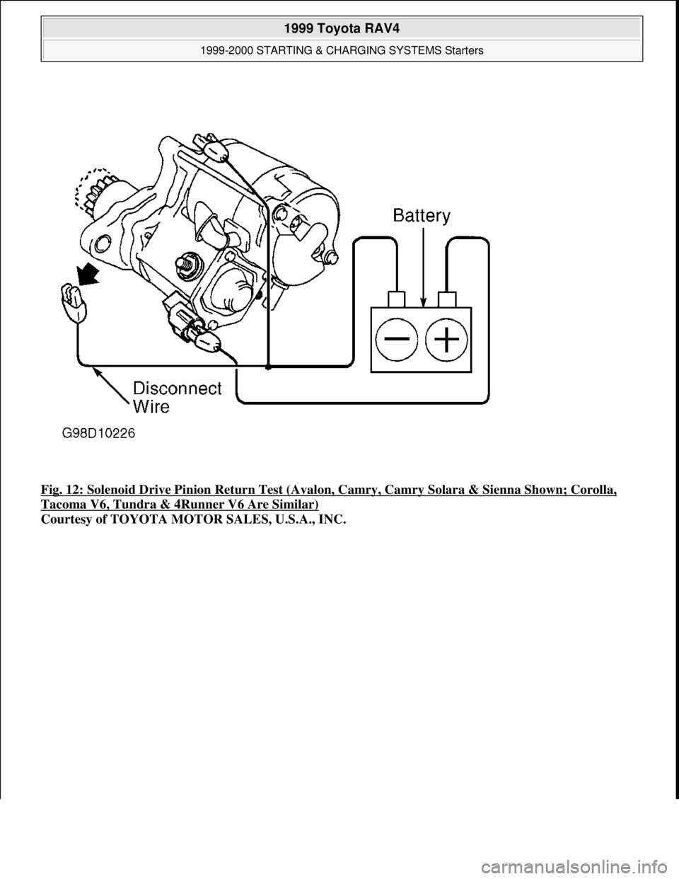 TOYOTA RAV4 1996  Service Repair Manual Fig. 12: Solenoid Drive Pinion Return Test (Avalon, Camry, Camry Solara & Sienna Shown; Corolla, 
Tacoma V6, Tundra & 4Runner V6 Are Similar) 
Courtesy of TOYOTA MOTOR SALES, U.S.A., INC.
 
1999 Toyot