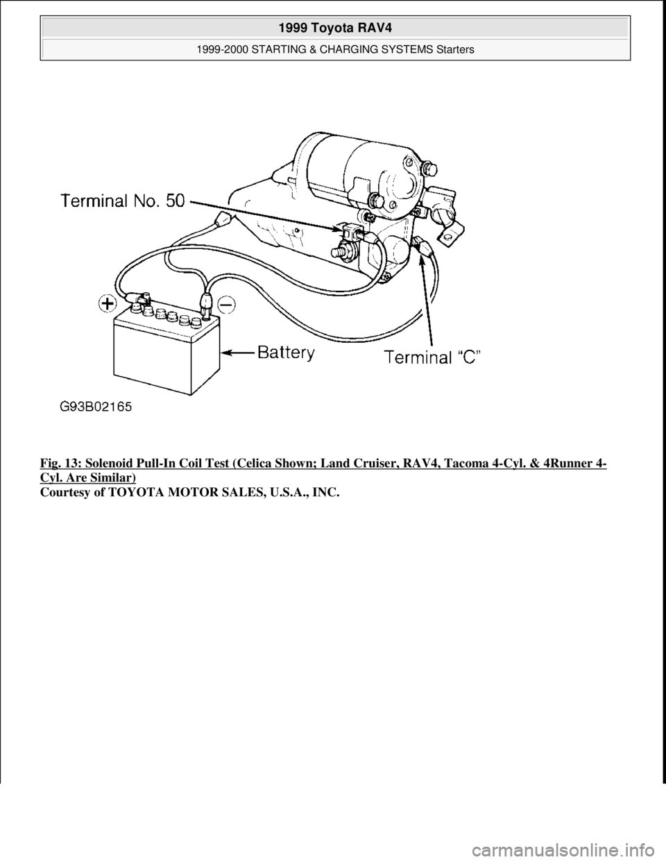 TOYOTA RAV4 1996  Service Repair Manual Fig. 13: Solenoid Pull-In Coil Test (Celica Shown; Land Cruiser, RAV4, Tacoma 4-Cyl. & 4Runner 4-
Cyl. Are Similar) 
Courtesy of TOYOTA MOTOR SALES, U.S.A., INC.
 
1999 Toyota RAV4 
1999-2000 STARTING