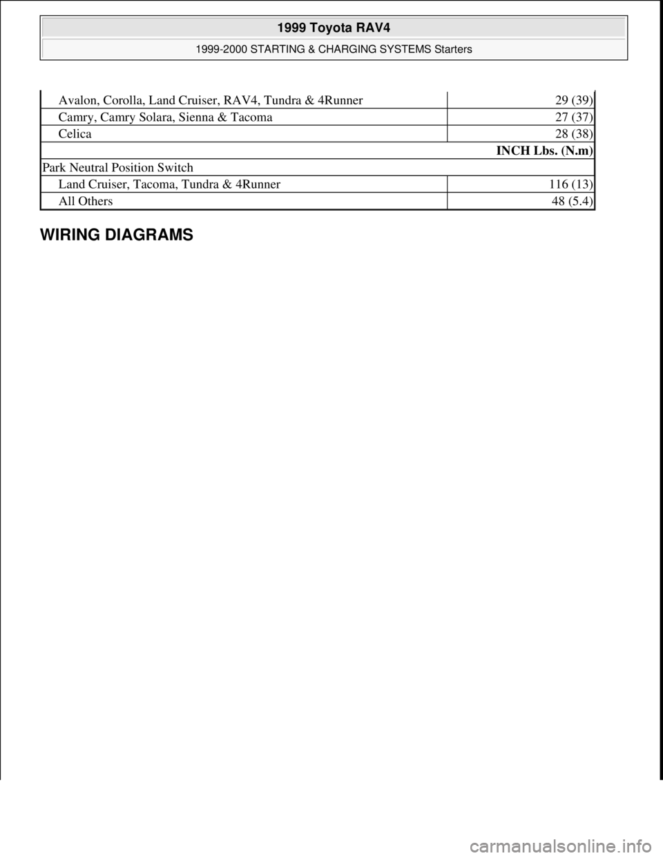 TOYOTA RAV4 1996  Service Repair Manual WIRING DIAGRAMS 
Avalon, Corolla, Land Cruiser, RAV4, Tundra & 4Runner29 (39)
Camry, Camry Solara, Sienna & Tacoma27 (37)
Celica28 (38)
INCH Lbs. (N.m)
Park Neutral Position Switch
Land Cruiser, Tacom