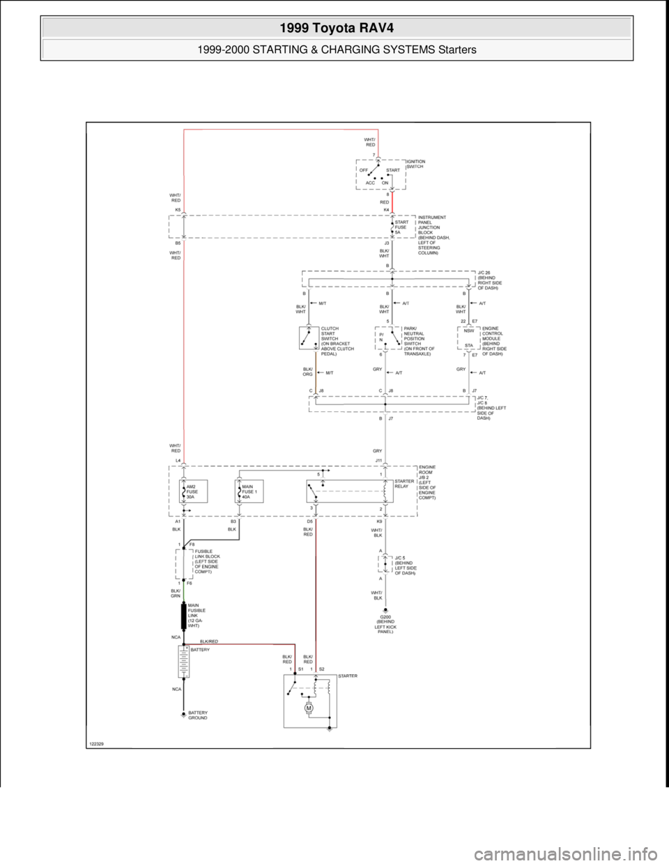 TOYOTA RAV4 1996  Service Repair Manual  
1999 Toyota RAV4 
1999-2000 STARTING & CHARGING SYSTEMS Starters  
Microsoft  
Sunday, November 22, 2009 10:19:18 AMPage 31 © 2005 Mitchell Repair Information Company, LLC.  