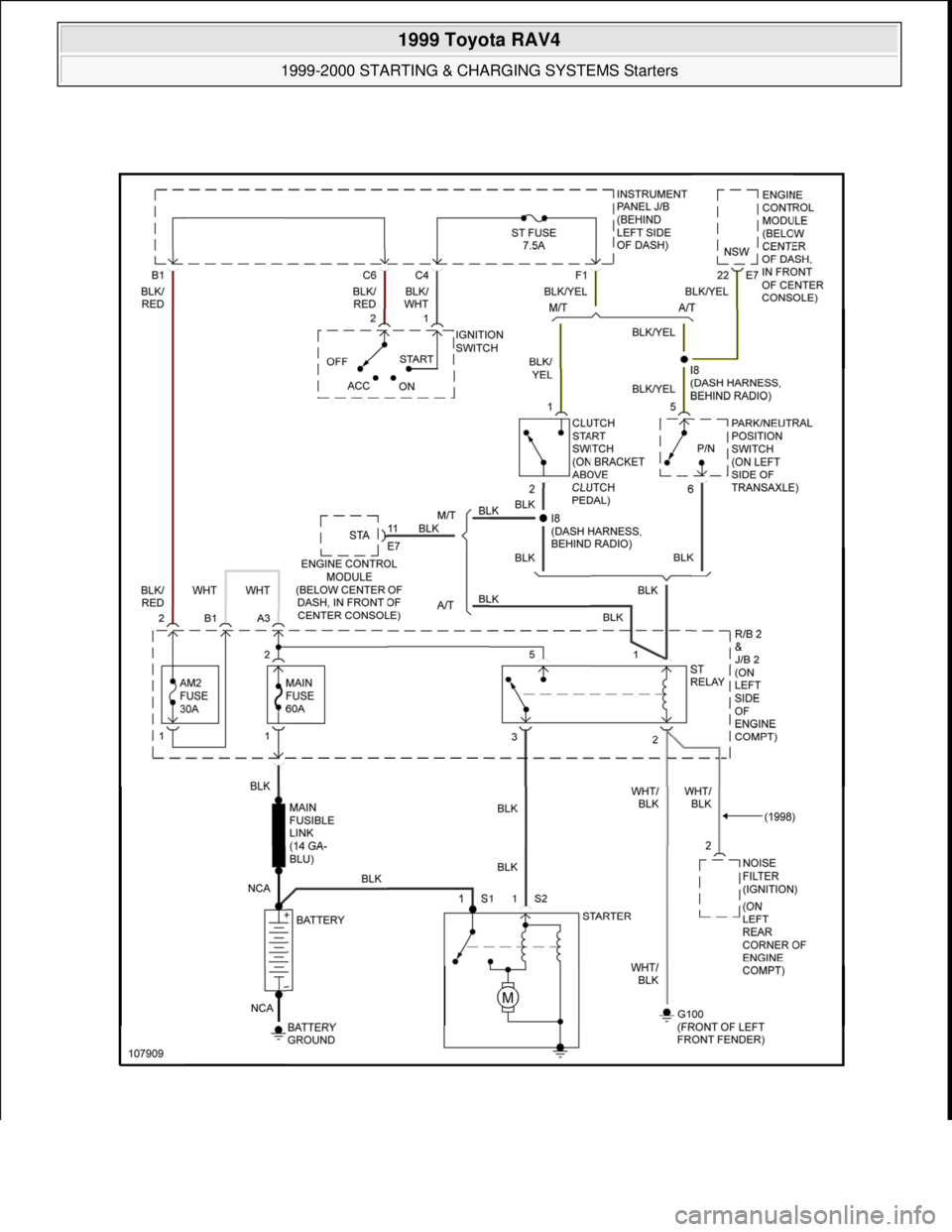 TOYOTA RAV4 1996  Service Repair Manual  
1999 Toyota RAV4 
1999-2000 STARTING & CHARGING SYSTEMS Starters  
Microsoft  
Sunday, November 22, 2009 10:19:18 AMPage 33 © 2005 Mitchell Repair Information Company, LLC.  