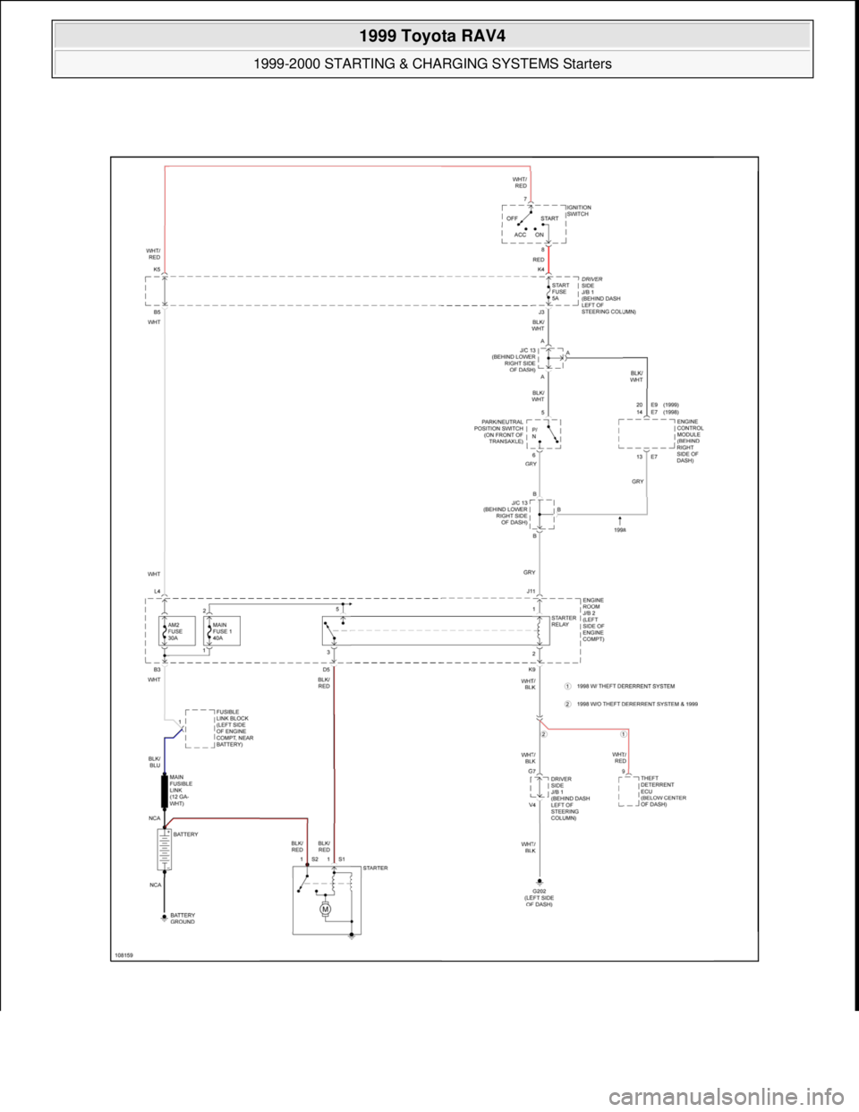 TOYOTA RAV4 1996  Service Repair Manual  
1999 Toyota RAV4 
1999-2000 STARTING & CHARGING SYSTEMS Starters  
Microsoft  
Sunday, November 22, 2009 10:19:19 AMPage 43 © 2005 Mitchell Repair Information Company, LLC.  