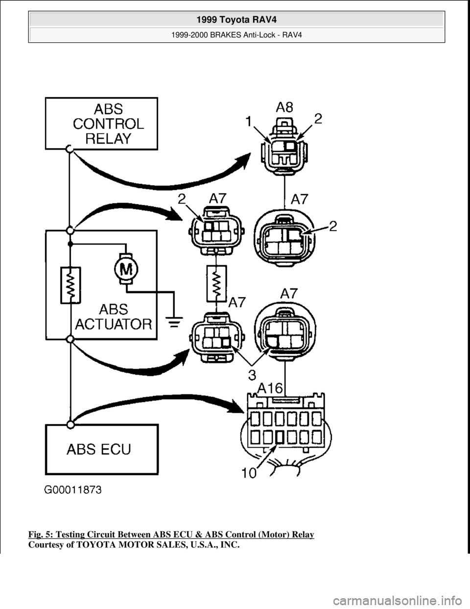 TOYOTA RAV4 1996  Service User Guide Fig. 5: Testing Circuit Between ABS ECU & ABS Control (Motor) Relay 
Courtesy of TOYOTA MOTOR SALES, U.S.A., INC.
 
1999 Toyota RAV4 
1999-2000 BRAKES Anti-Lock - RAV4  
Microsoft  
Sunday, November 2