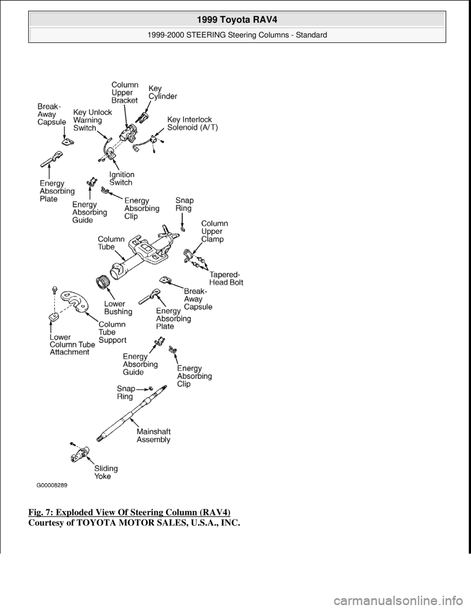 TOYOTA RAV4 1996  Service Repair Manual Fig. 7: Exploded View Of Steering Column (RAV4) 
Courtesy of TOYOTA MOTOR SALES, U.S.A., INC.
 
1999 Toyota RAV4 
1999-2000 STEERING Steering Columns - Standard  
Microsoft  
Sunday, November 22, 2009