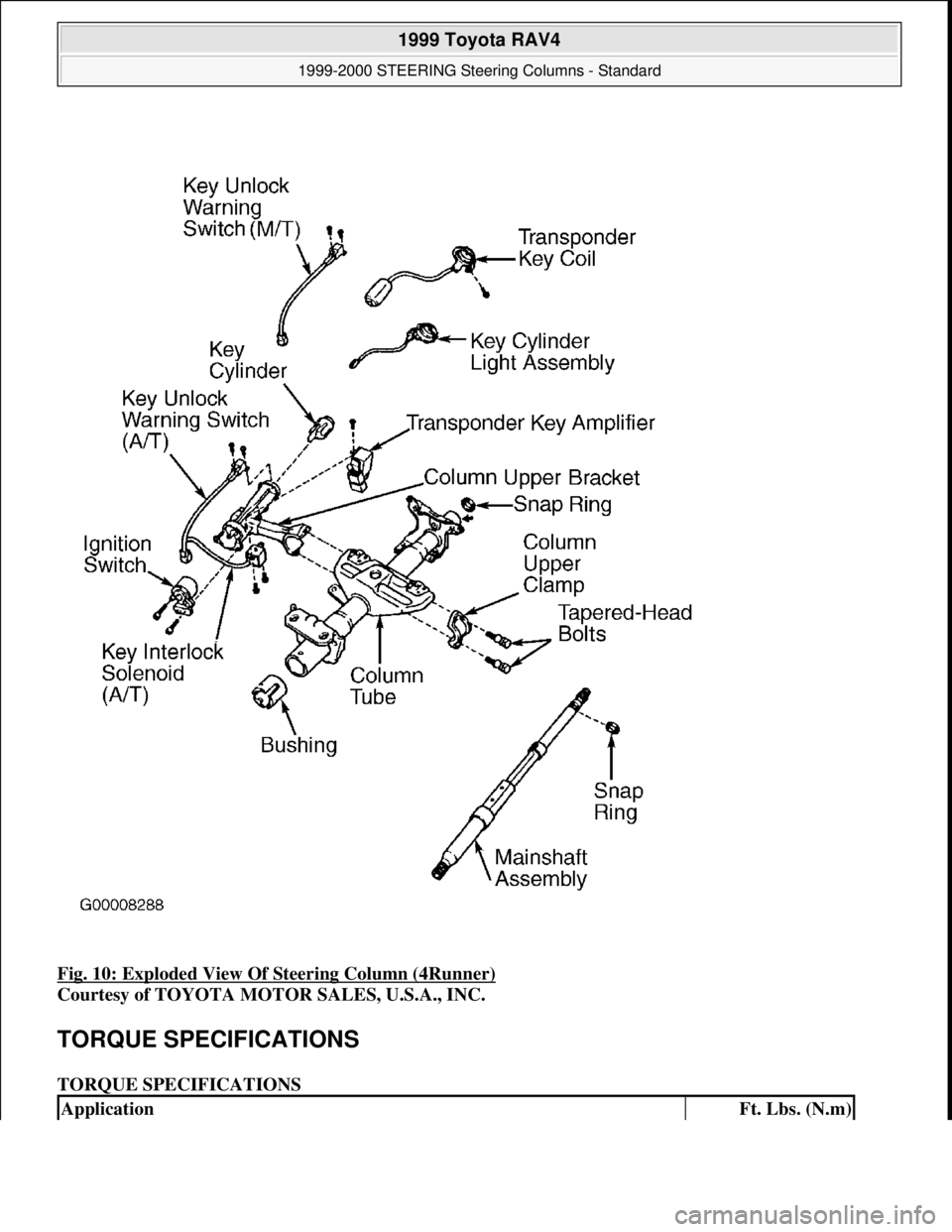 TOYOTA RAV4 1996  Service Repair Manual Fig. 10: Exploded View Of Steering Column (4Runner) 
Courtesy of TOYOTA MOTOR SALES, U.S.A., INC. 
TORQUE SPECIFICATIONS 
TORQUE SPECIFICATIONS 
ApplicationFt. Lbs. (N.m)
 
1999 Toyota RAV4 
1999-2000