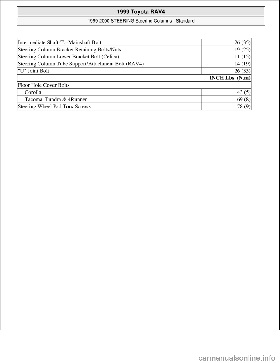 TOYOTA RAV4 1996  Service Repair Manual Intermediate Shaft-To-Mainshaft Bolt26 (35)
Steering Column Bracket Retaining Bolts/Nuts19 (25)
Steering Column Lower Bracket Bolt (Celica)11 (15)
Steering Column Tube Support/Attachment Bolt (RAV4)14