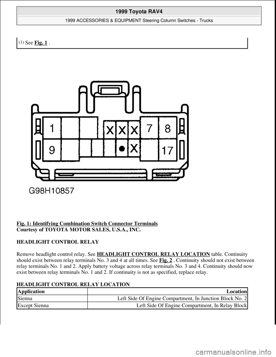 TOYOTA RAV4 1996  Service Repair Manual Fig. 1: Identifying Combination Switch Connector Terminals 
Courtesy of TOYOTA MOTOR SALES, U.S.A., INC. 
HEADLIGHT CONTROL RELAY 
Remove headlight control relay. See HEADLIGHT CONTROL RELAY LOCATION
