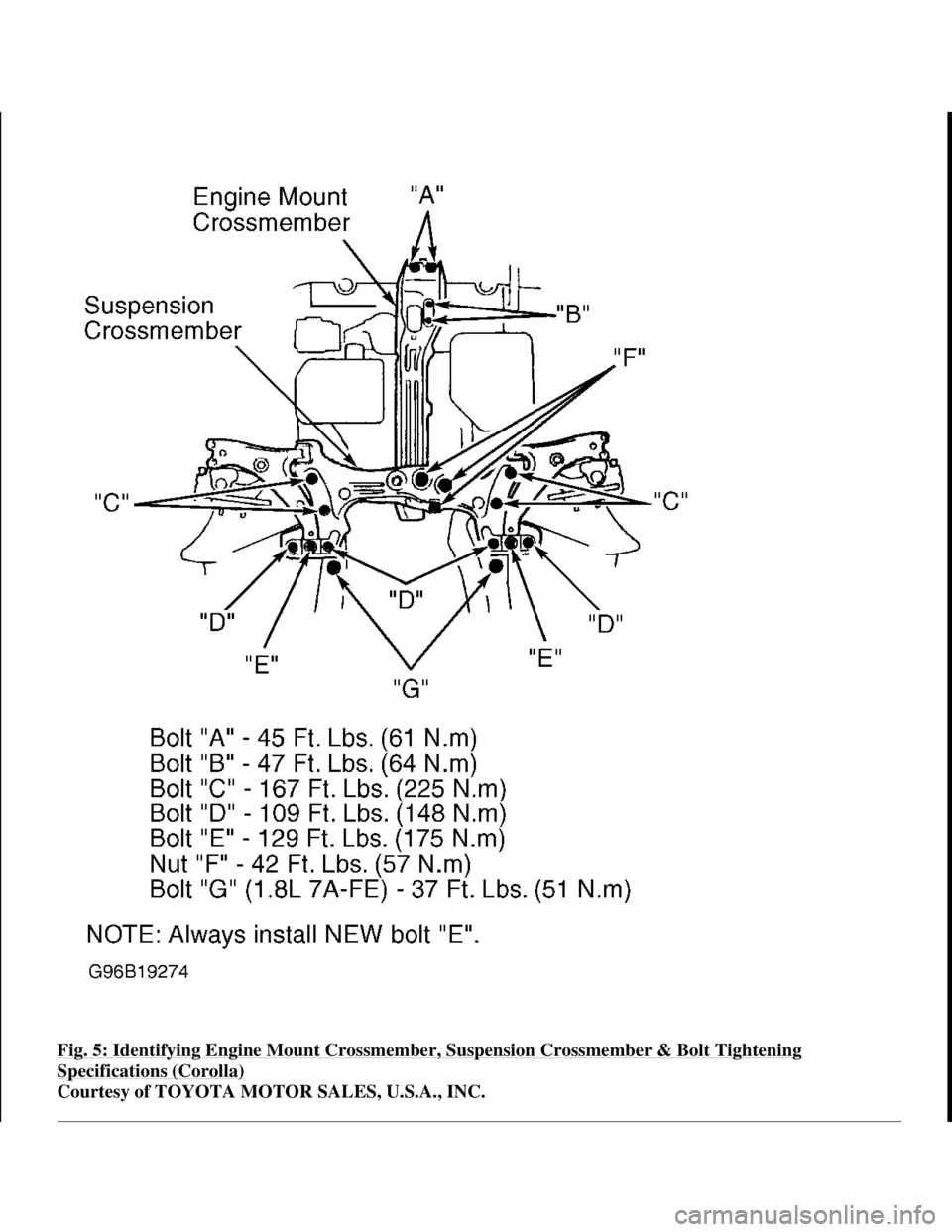 TOYOTA RAV4 1996 Service Repair Manual Fig. 5: Identifying Engine Mount Crossmember, Suspension Crossmember & Bolt Tightening
Specifications (Corolla)
Courtesy of TOYOTA MOTOR SALES, U.S.A., INC.
1998 Toyota Avalon XLS
TRANSMISSION SE TOYOTA RAV4 1996 Service Repair Manual Fig. 5: Identifying Engine Mount Crossmember, Suspension Crossmember & Bolt Tightening
Specifications (Corolla)
Courtesy of TOYOTA MOTOR SALES, U.S.A., INC.
1998 Toyota Avalon XLS
TRANSMISSION SE