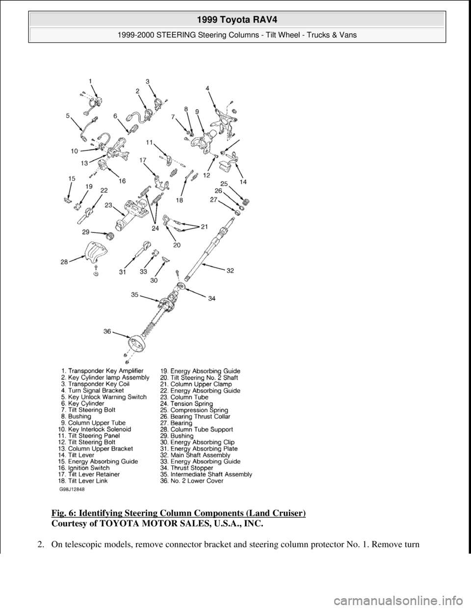 TOYOTA RAV4 1996 Service Repair Manual Fig. 6: Identifying Steering Column Components (Land Cruiser)
Courtesy of TOYOTA MOTOR SALES, U.S.A., INC.
2. On telescopic models, remove connector bracket and steerin
g column protector No. 1. Rem TOYOTA RAV4 1996 Service Repair Manual Fig. 6: Identifying Steering Column Components (Land Cruiser)
Courtesy of TOYOTA MOTOR SALES, U.S.A., INC.
2. On telescopic models, remove connector bracket and steerin
g column protector No. 1. Rem