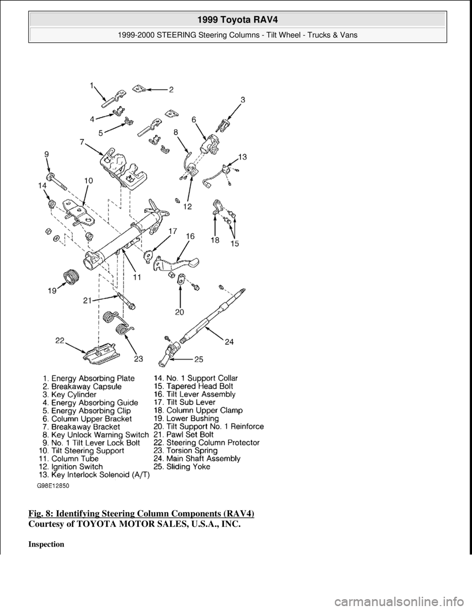 TOYOTA RAV4 1996 Service Repair Manual Fig. 8: Identifying Steering Column Components (RAV4)
Courtesy of TOYOTA MOTOR SALES, U.S.A., INC.
Inspection
1999 Toyota RAV4
1999-2000 STEERING Steering Columns - Tilt Wheel - Trucks & Vans
TOYOTA RAV4 1996 Service Repair Manual Fig. 8: Identifying Steering Column Components (RAV4)
Courtesy of TOYOTA MOTOR SALES, U.S.A., INC.
Inspection
1999 Toyota RAV4
1999-2000 STEERING Steering Columns - Tilt Wheel - Trucks & Vans