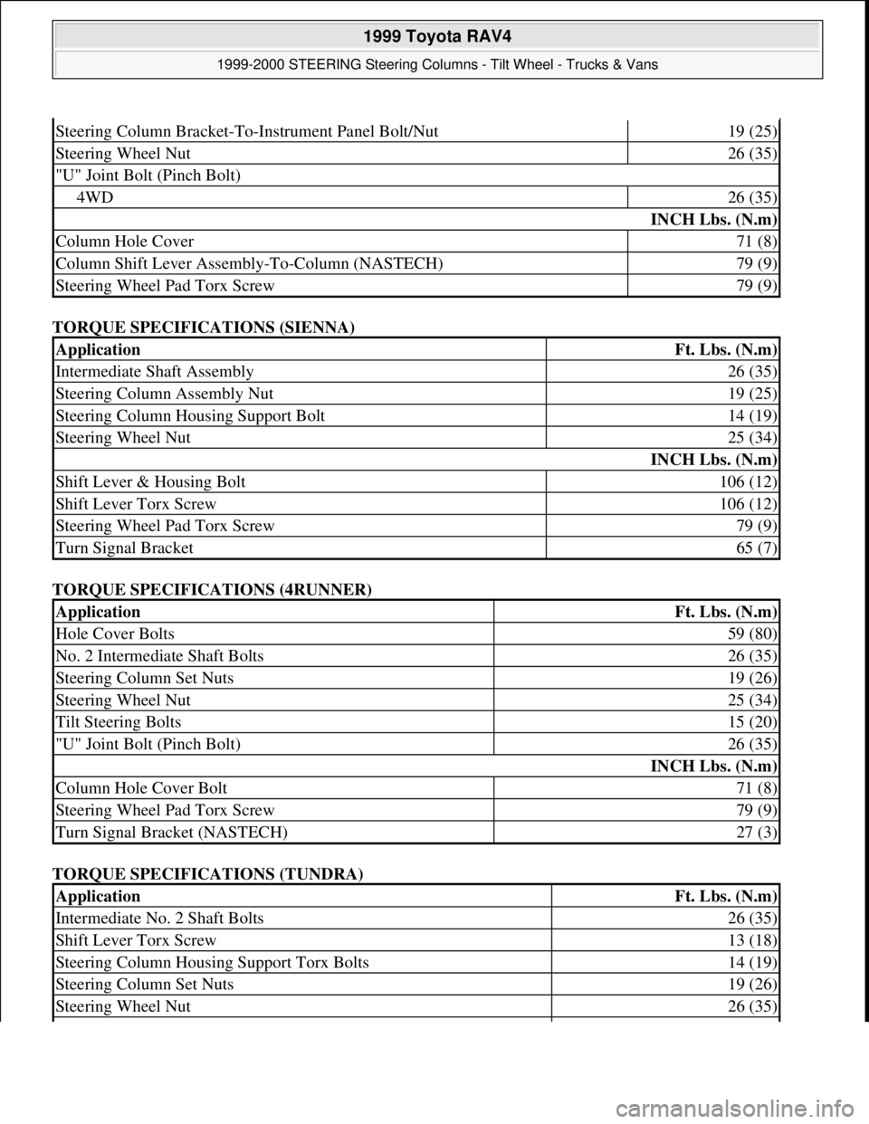 TOYOTA RAV4 1996 Service Repair Manual TORQUE SPECIFICATIONS (SIENNA)
TORQUE SPECIFICATIONS (4RUNNER)
TORQUE SPECIFICATIONS (TUNDRA)
Steering Column Bracket-To-Instrument Panel Bolt/Nut19 (25)
Steering Wheel Nut26 (35)
"U" Joint Bolt (P TOYOTA RAV4 1996 Service Repair Manual TORQUE SPECIFICATIONS (SIENNA)
TORQUE SPECIFICATIONS (4RUNNER)
TORQUE SPECIFICATIONS (TUNDRA)
Steering Column Bracket-To-Instrument Panel Bolt/Nut19 (25)
Steering Wheel Nut26 (35)
"U" Joint Bolt (P