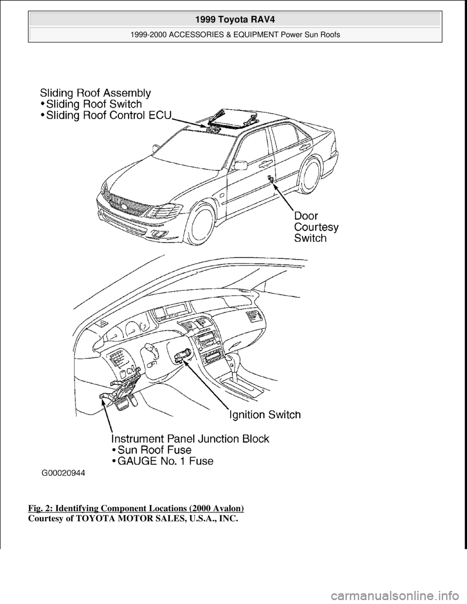 TOYOTA RAV4 1996  Service Repair Manual Fig. 2: Identifying Component Locations (2000 Avalon) 
Courtesy of TOYOTA MOTOR SALES, U.S.A., INC.
 
1999 Toyota RAV4 
1999-2000 ACCESSORIES & EQUIPMENT Power Sun Roofs  
Microsoft  
Sunday, November
