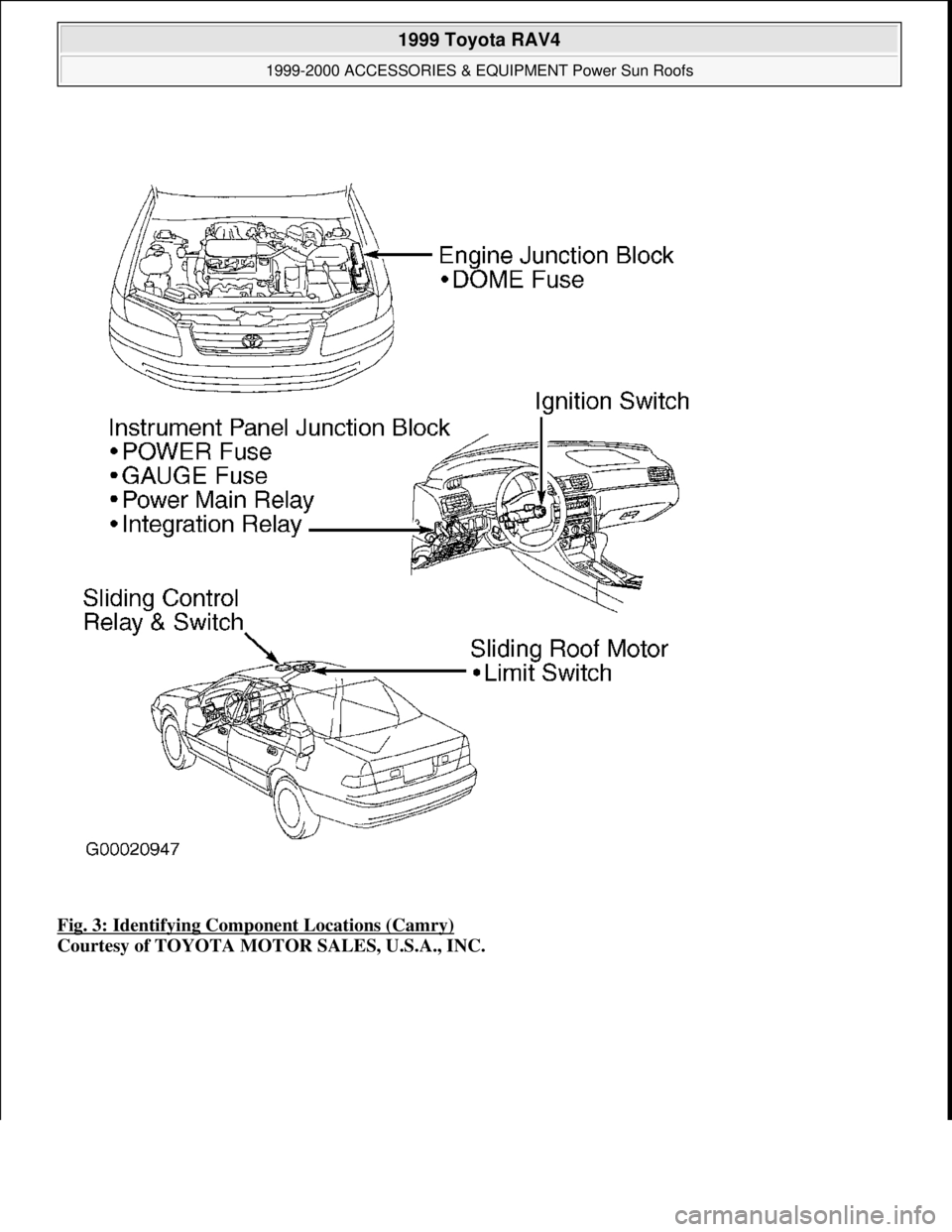 TOYOTA RAV4 1996  Service Repair Manual Fig. 3: Identifying Component Locations (Camry) 
Courtesy of TOYOTA MOTOR SALES, U.S.A., INC.
 
1999 Toyota RAV4 
1999-2000 ACCESSORIES & EQUIPMENT Power Sun Roofs  
Microsoft  
Sunday, November 22, 2