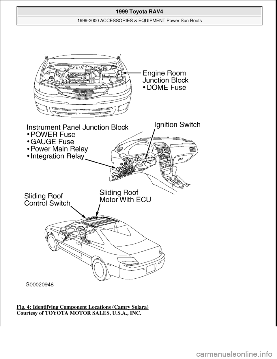 TOYOTA RAV4 1996  Service Repair Manual Fig. 4: Identifying Component Locations (Camry Solara) 
Courtesy of TOYOTA MOTOR SALES, U.S.A., INC.
 
1999 Toyota RAV4 
1999-2000 ACCESSORIES & EQUIPMENT Power Sun Roofs  
Microsoft  
Sunday, Novembe
