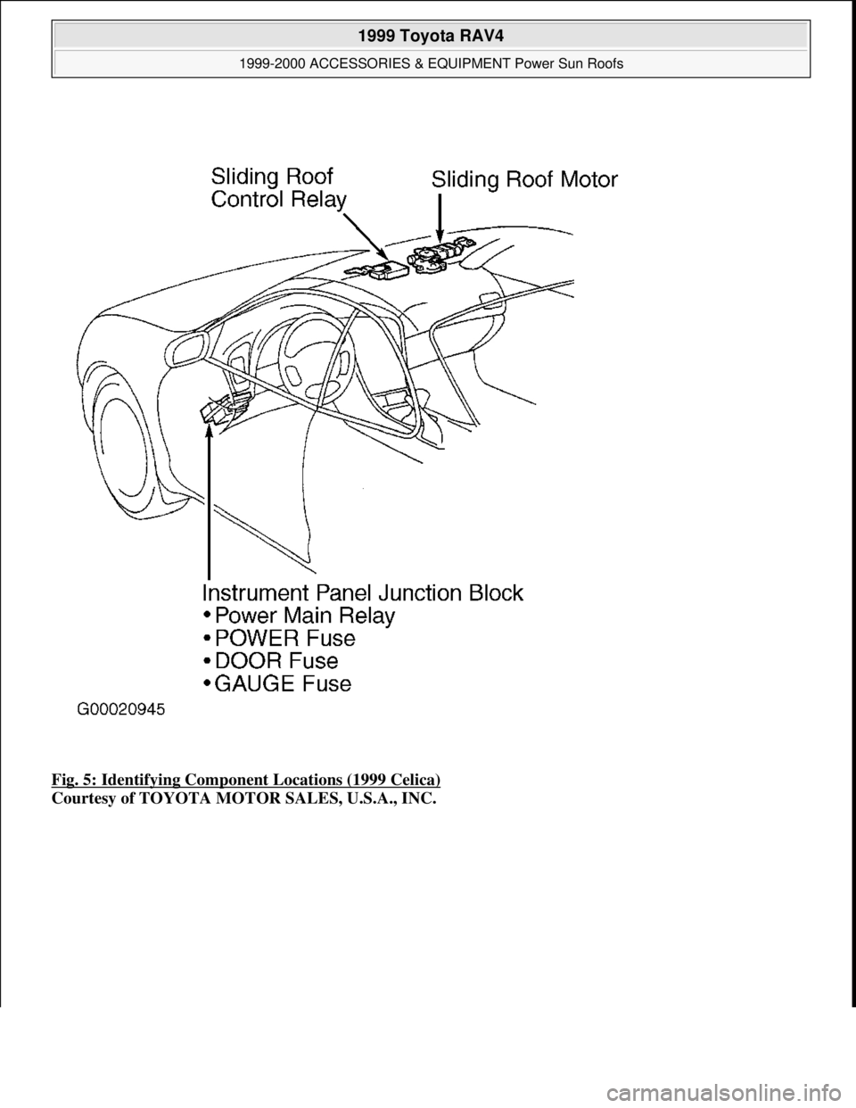 TOYOTA RAV4 1996  Service Repair Manual Fig. 5: Identifying Component Locations (1999 Celica) 
Courtesy of TOYOTA MOTOR SALES, U.S.A., INC.
 
1999 Toyota RAV4 
1999-2000 ACCESSORIES & EQUIPMENT Power Sun Roofs  
Microsoft  
Sunday, November