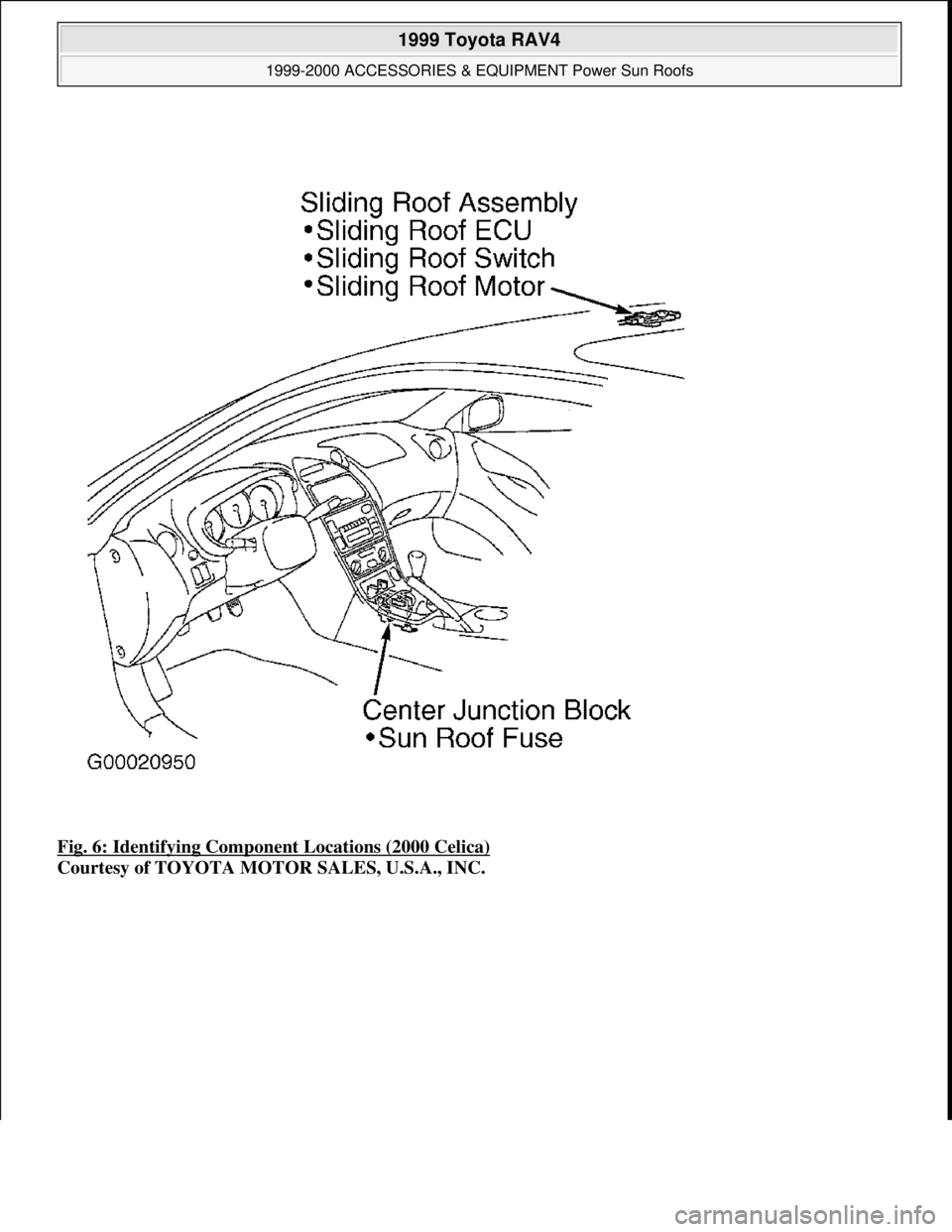 TOYOTA RAV4 1996  Service Repair Manual Fig. 6: Identifying Component Locations (2000 Celica) 
Courtesy of TOYOTA MOTOR SALES, U.S.A., INC.
 
1999 Toyota RAV4 
1999-2000 ACCESSORIES & EQUIPMENT Power Sun Roofs  
Microsoft  
Sunday, November