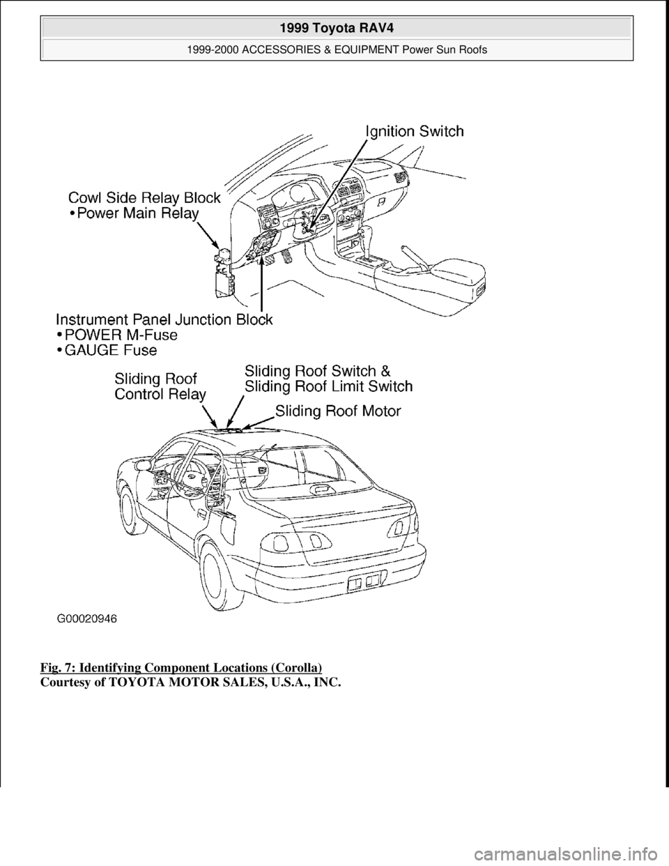 TOYOTA RAV4 1996  Service Repair Manual Fig. 7: Identifying Component Locations (Corolla) 
Courtesy of TOYOTA MOTOR SALES, U.S.A., INC.
 
1999 Toyota RAV4 
1999-2000 ACCESSORIES & EQUIPMENT Power Sun Roofs  
Microsoft  
Sunday, November 22,