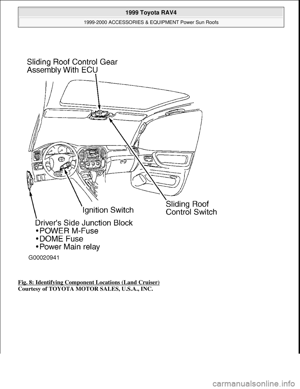 TOYOTA RAV4 1996  Service Repair Manual Fig. 8: Identifying Component Locations (Land Cruiser) 
Courtesy of TOYOTA MOTOR SALES, U.S.A., INC.
 
1999 Toyota RAV4 
1999-2000 ACCESSORIES & EQUIPMENT Power Sun Roofs  
Microsoft  
Sunday, Novembe
