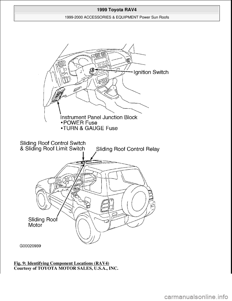 TOYOTA RAV4 1996  Service Repair Manual Fig. 9: Identifying Component Locations (RAV4) 
Courtesy of TOYOTA MOTOR SALES, U.S.A., INC.
 
1999 Toyota RAV4 
1999-2000 ACCESSORIES & EQUIPMENT Power Sun Roofs  
Microsoft  
Sunday, November 22, 20