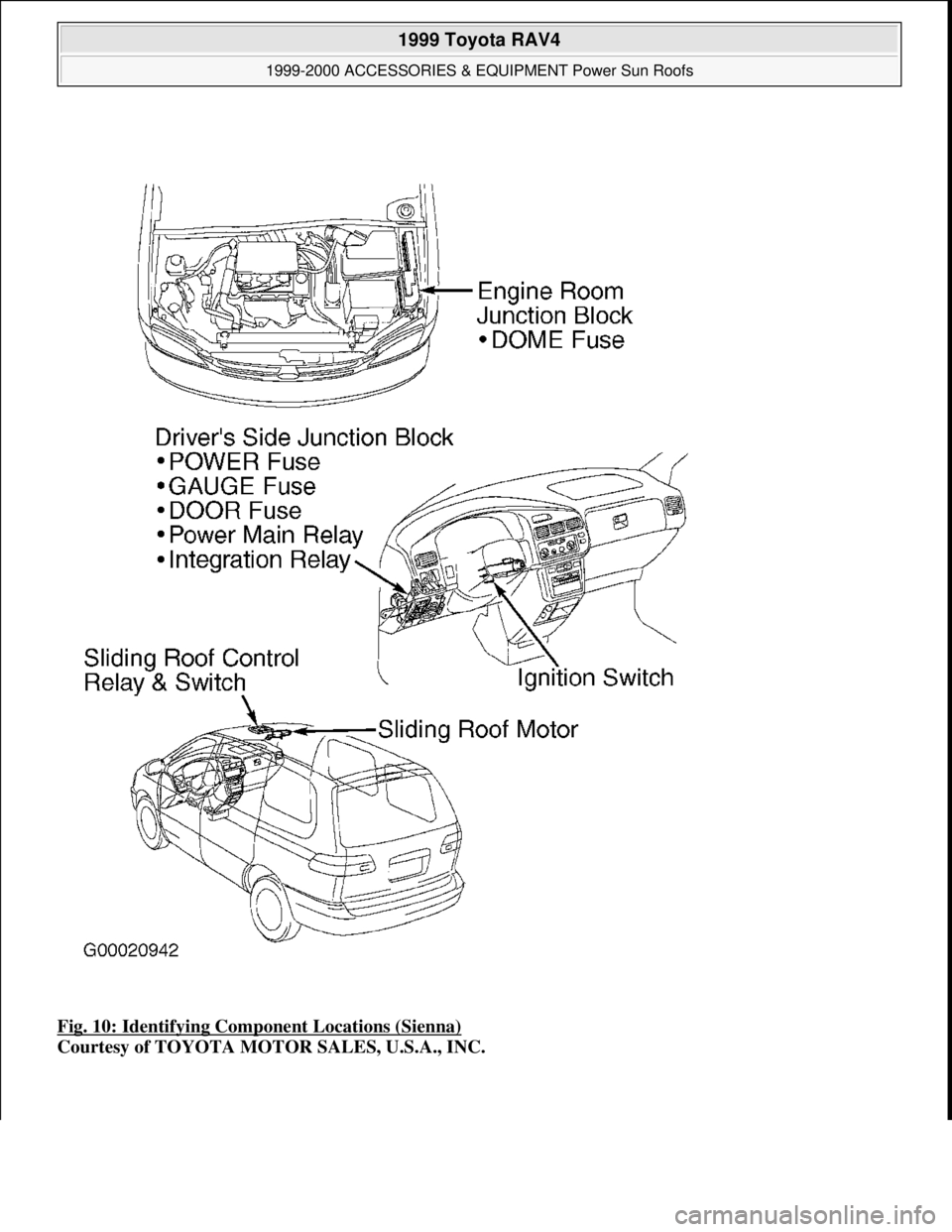 TOYOTA RAV4 1996  Service Repair Manual Fig. 10: Identifying Component Locations (Sienna) 
Courtesy of TOYOTA MOTOR SALES, U.S.A., INC.
 
1999 Toyota RAV4 
1999-2000 ACCESSORIES & EQUIPMENT Power Sun Roofs  
Microsoft  
Sunday, November 22,