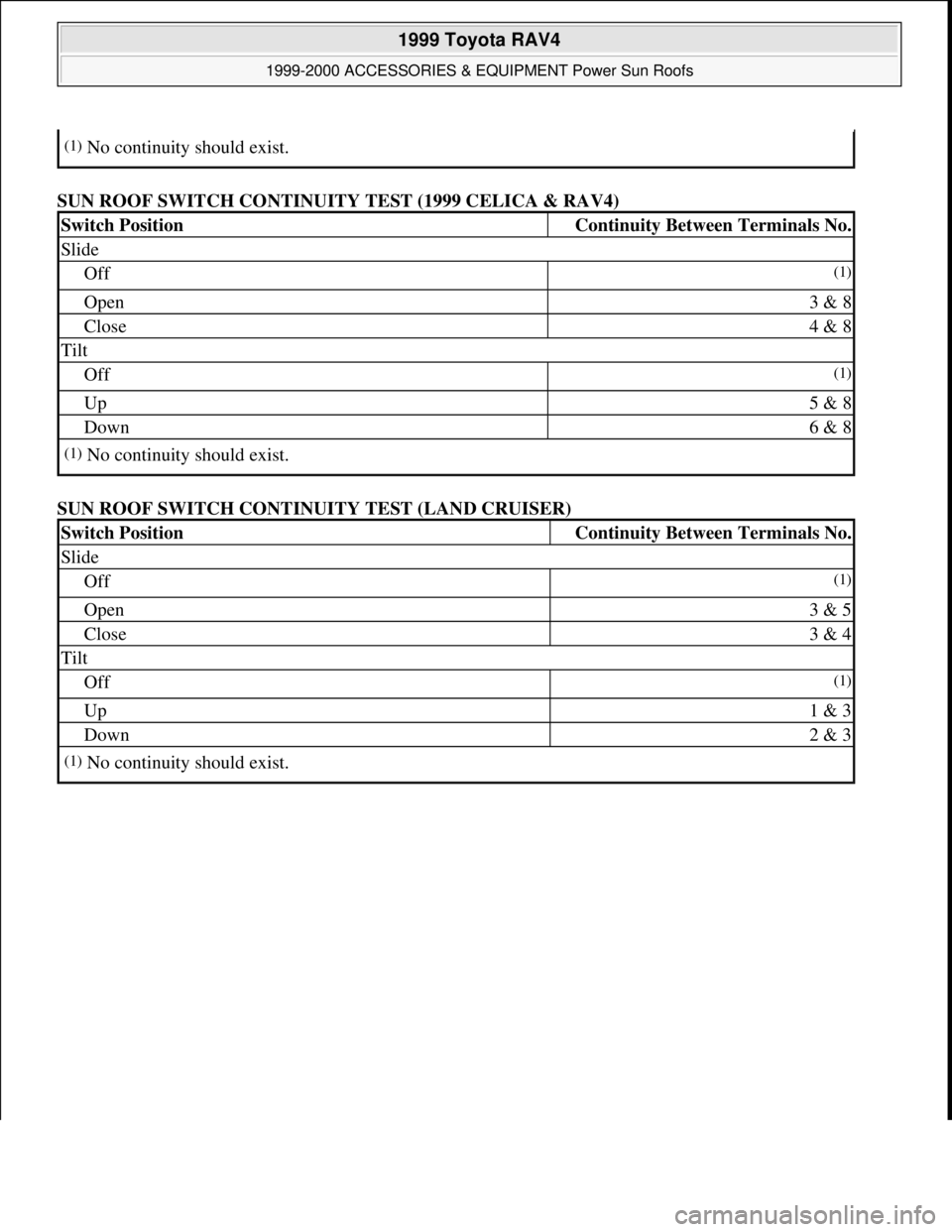 TOYOTA RAV4 1996  Service Repair Manual SUN ROOF SWITCH CONTINUITY TEST (1999 CELICA & RAV4) 
SUN ROOF SWITCH CONTINUITY TEST (LAND CRUISER) 
(1)No continuity should exist.
Switch PositionContinuity Between Terminals No.
Slide
Off(1)
Open3 