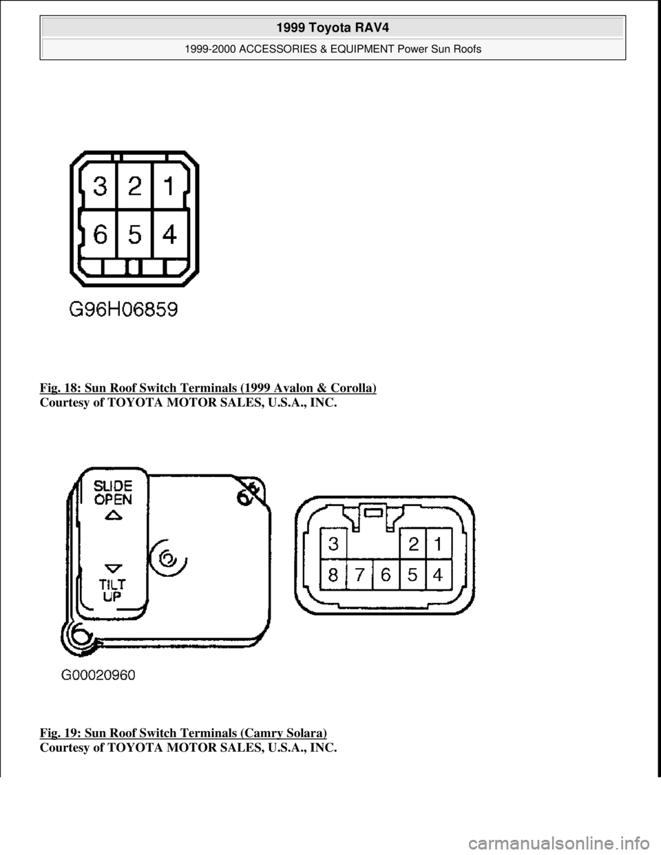 TOYOTA RAV4 1996  Service Repair Manual Fig. 18: Sun Roof Switch Terminals (1999 Avalon & Corolla) 
Courtesy of TOYOTA MOTOR SALES, U.S.A., INC. 
Fig. 19: Sun Roof Switch Terminals (Camry Solara)
 
Courtesy of TOYOTA MOTOR SALES, U.S.A., IN