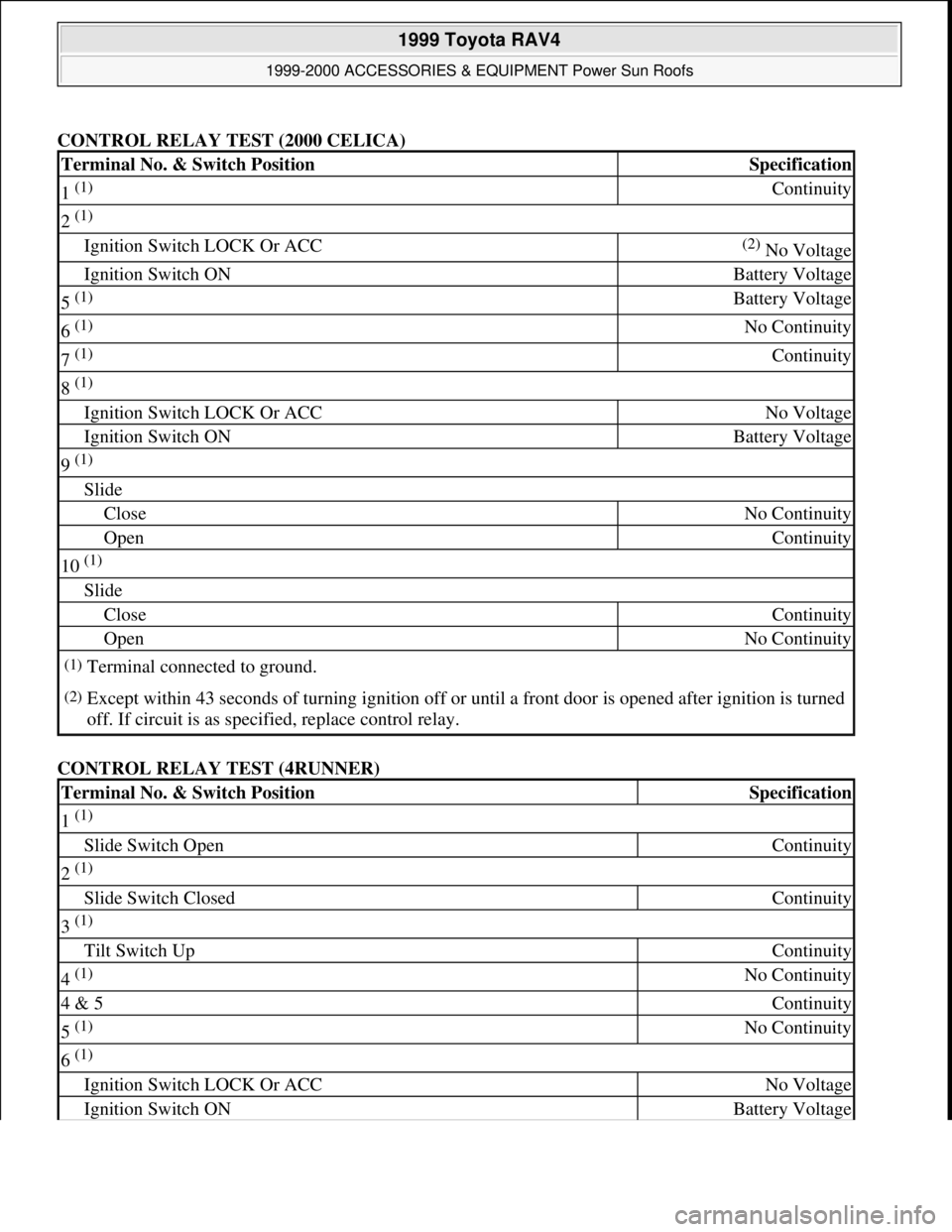 TOYOTA RAV4 1996  Service Repair Manual CONTROL RELAY TEST (2000 CELICA)
CONTROL RELAY TEST (4RUNNER) 
Terminal No. & Switch PositionSpecification
1 (1) Continuity
2 (1) 
Ignition Switch LOCK Or ACC(2) No Voltage
Ignition Switch ONBattery V