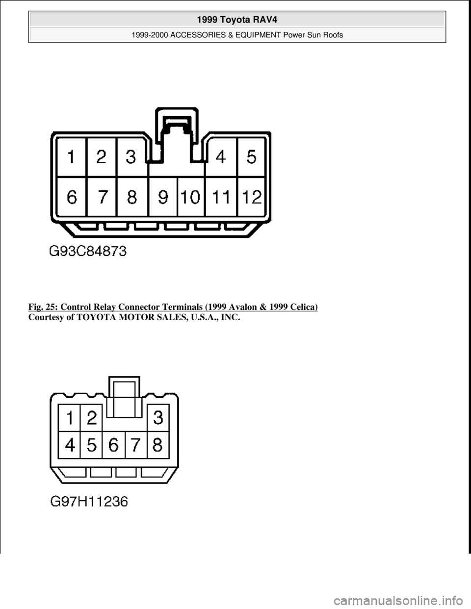 TOYOTA RAV4 1996  Service Repair Manual Fig. 25: Control Relay Connector Terminals (1999 Avalon & 1999 Celica) 
Courtesy of TOYOTA MOTOR SALES, U.S.A., INC. 
 
1999 Toyota RAV4 
1999-2000 ACCESSORIES & EQUIPMENT Power Sun Roofs  
Microsoft 