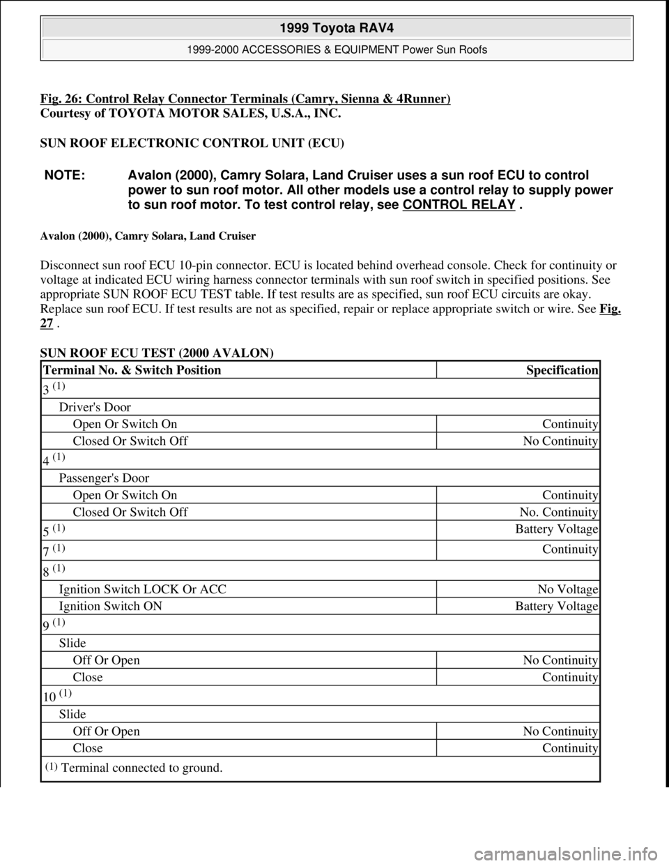 TOYOTA RAV4 1996  Service Repair Manual Fig. 26: Control Relay Connector Terminals (Camry, Sienna & 4Runner)
Courtesy of TOYOTA MOTOR SALES, U.S.A., INC. 
SUN ROOF ELECTRONIC CONTROL UNIT (ECU) 
Avalon (2000), Camry Solara, Land Cruiser 
Di