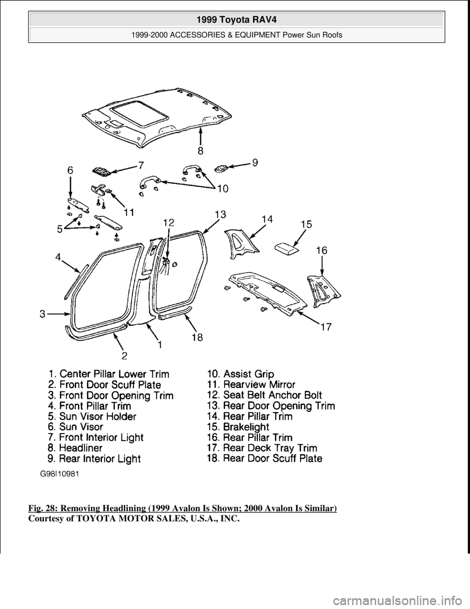 TOYOTA RAV4 1996  Service Repair Manual Fig. 28: Removing Headlining (1999 Avalon Is Shown; 2000 Avalon Is Similar) 
Courtesy of TOYOTA MOTOR SALES, U.S.A., INC.
 
1999 Toyota RAV4 
1999-2000 ACCESSORIES & EQUIPMENT Power Sun Roofs  
Micros