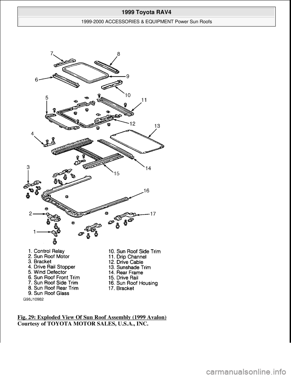 TOYOTA RAV4 1996  Service Repair Manual Fig. 29: Exploded View Of Sun Roof Assembly (1999 Avalon) 
Courtesy of TOYOTA MOTOR SALES, U.S.A., INC.
 
1999 Toyota RAV4 
1999-2000 ACCESSORIES & EQUIPMENT Power Sun Roofs  
Microsoft  
Sunday, Nove