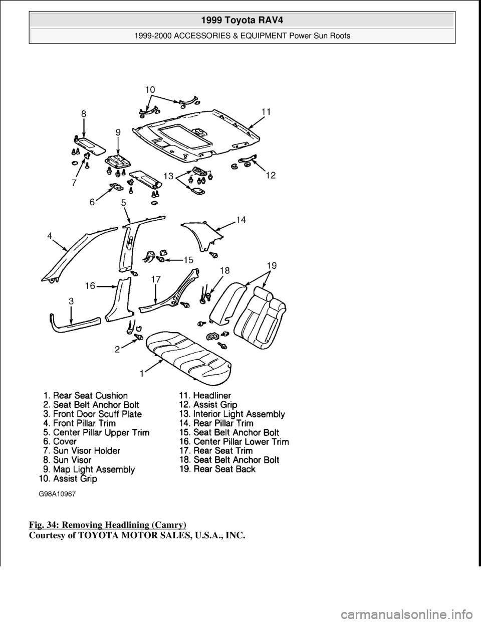 TOYOTA RAV4 1996  Service Repair Manual Fig. 34: Removing Headlining (Camry) 
Courtesy of TOYOTA MOTOR SALES, U.S.A., INC.
 
1999 Toyota RAV4 
1999-2000 ACCESSORIES & EQUIPMENT Power Sun Roofs  
Microsoft  
Sunday, November 22, 2009 10:58:3