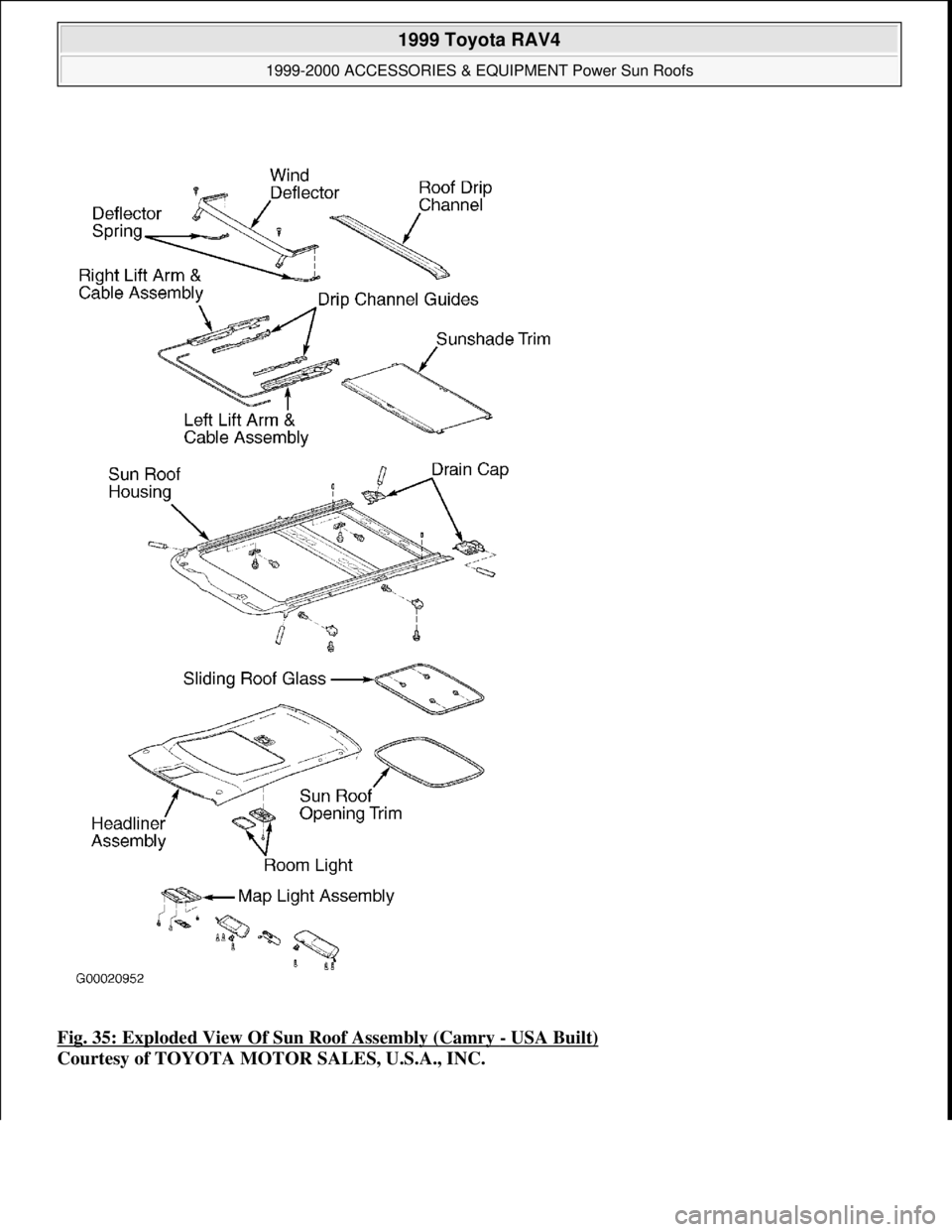 TOYOTA RAV4 1996  Service Repair Manual Fig. 35: Exploded View Of Sun Roof Assembly (Camry - USA Built) 
Courtesy of TOYOTA MOTOR SALES, U.S.A., INC.
 
1999 Toyota RAV4 
1999-2000 ACCESSORIES & EQUIPMENT Power Sun Roofs  
Microsoft  
Sunday