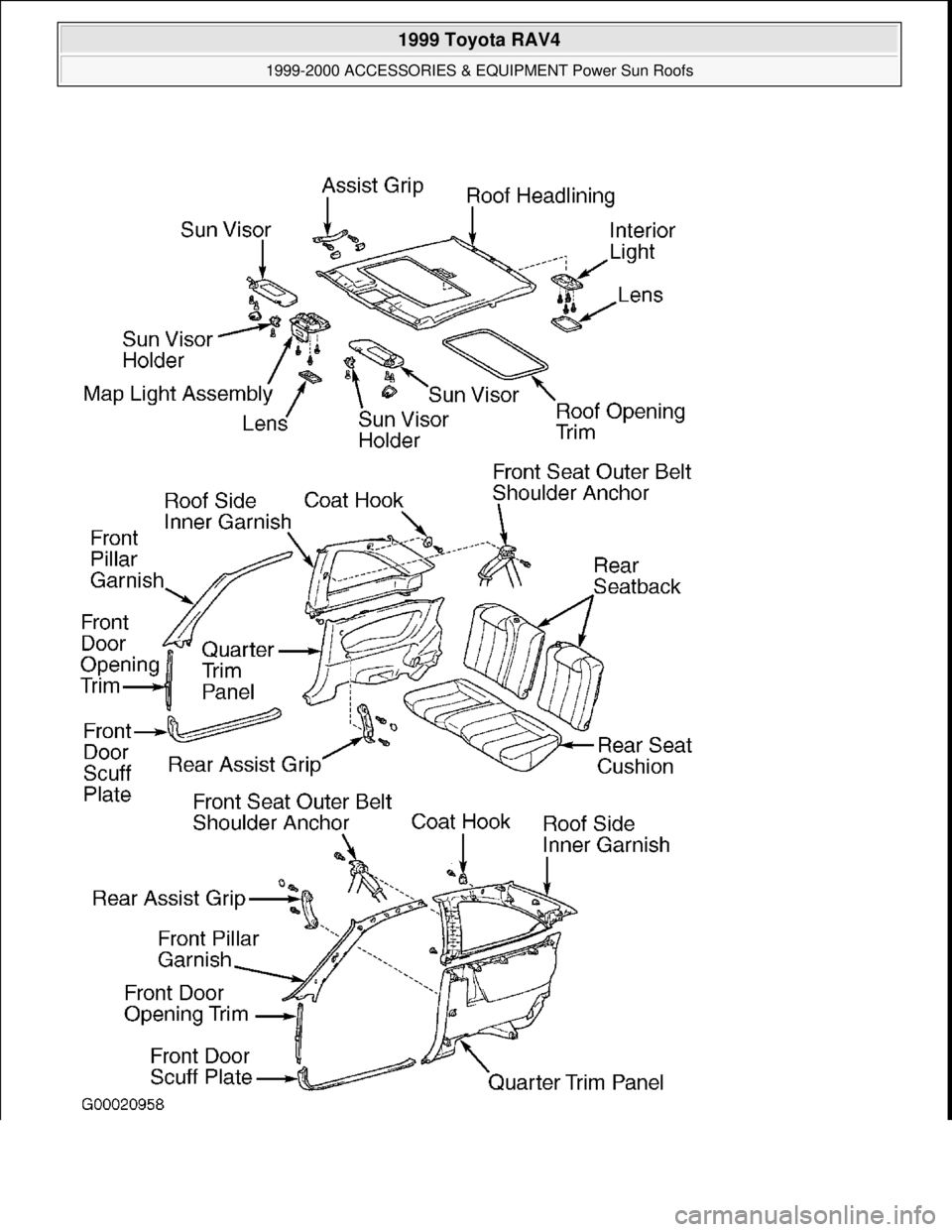 TOYOTA RAV4 1996  Service Repair Manual  
1999 Toyota RAV4 
1999-2000 ACCESSORIES & EQUIPMENT Power Sun Roofs  
Microsoft  
Sunday, November 22, 2009 10:58:30 AMPage 55 © 2005 Mitchell Repair Information Company, LLC.  