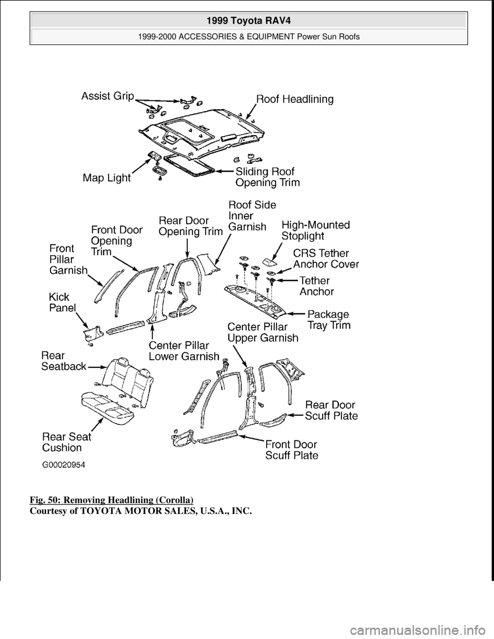 TOYOTA RAV4 1996 Service Repair Manual Fig. 50: Removing Headlining (Corolla)
Courtesy of TOYOTA MOTOR SALES, U.S.A., INC.
1999 Toyota RAV4
1999-2000 ACCESSORIES & EQUIPMENT Power Sun Roofs
Microsoft
Sunday, November 22, 2009 10:58 TOYOTA RAV4 1996 Service Repair Manual Fig. 50: Removing Headlining (Corolla)
Courtesy of TOYOTA MOTOR SALES, U.S.A., INC.
1999 Toyota RAV4
1999-2000 ACCESSORIES & EQUIPMENT Power Sun Roofs
Microsoft
Sunday, November 22, 2009 10:58
